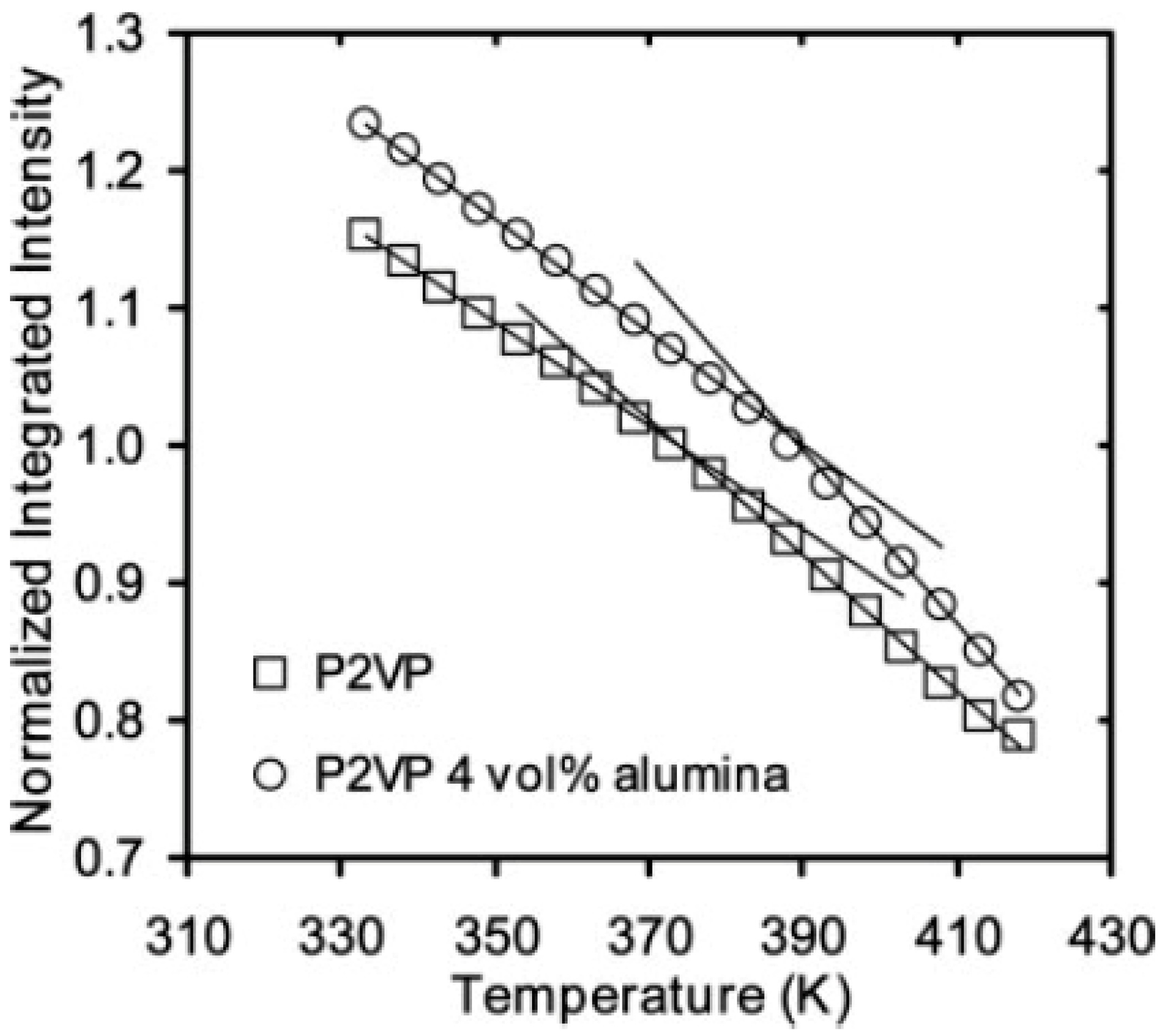 Polymers 10 00007 g002 Polymers 10 00007 g002