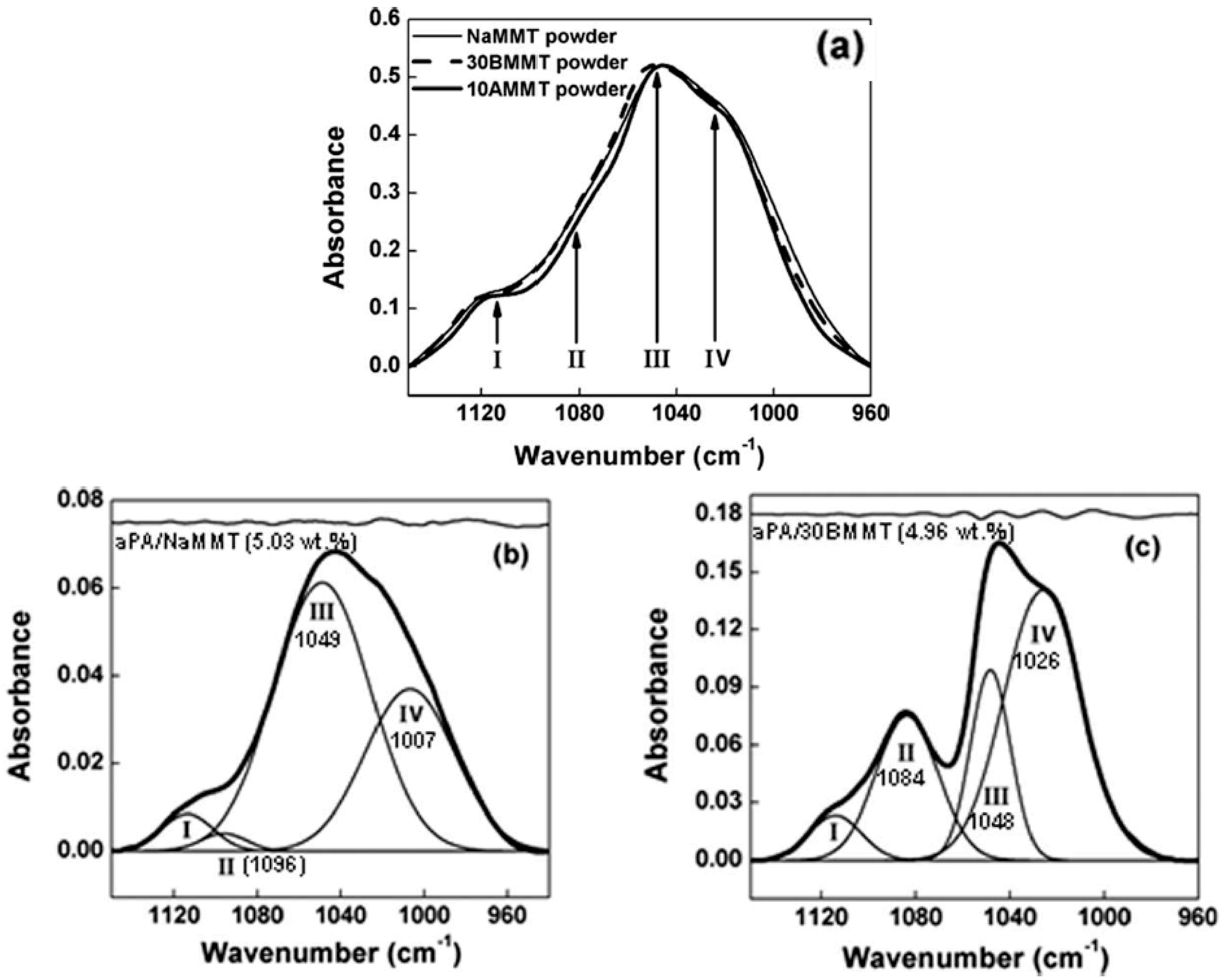 Polymers 10 00007 g006 Polymers 10 00007 g006