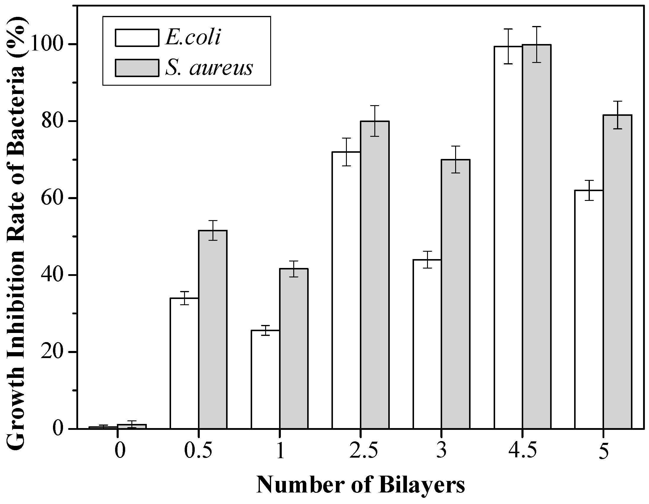 Polymers 10 00015 g003