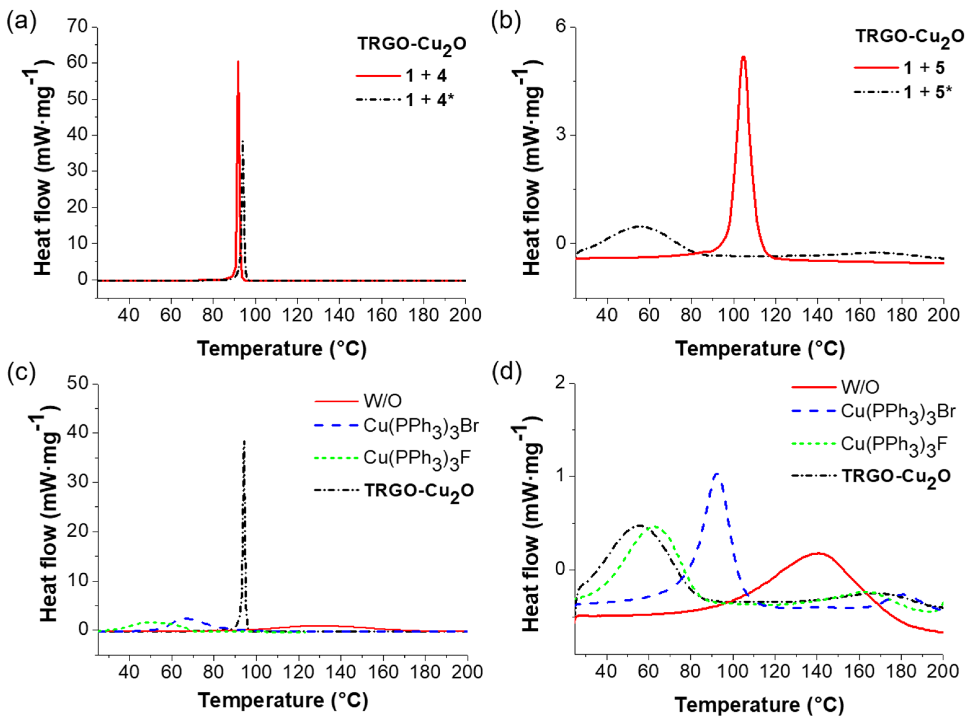 Polymers 10 00017 g003