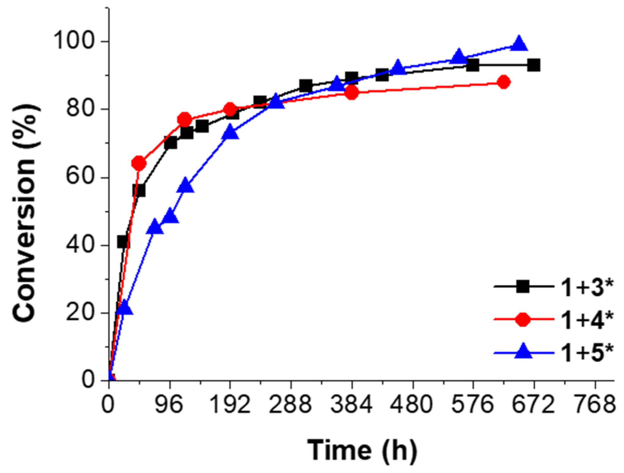 Polymers 10 00017 g004