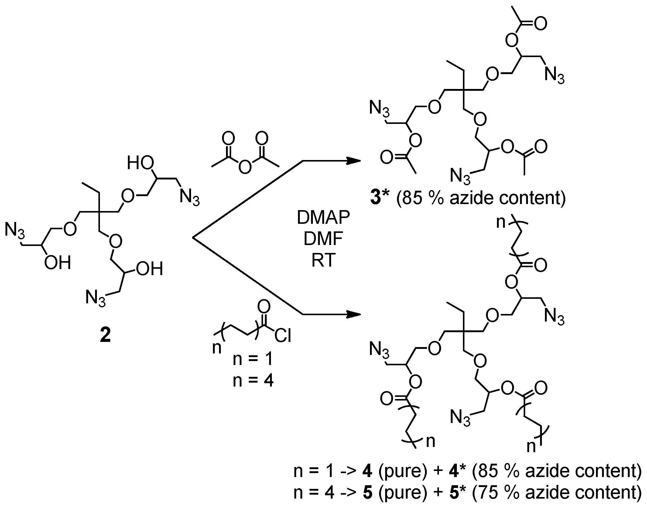 Polymers 10 00017 sch001