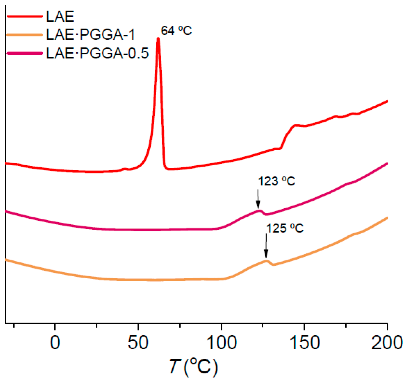 Polymers 10 00021 g004