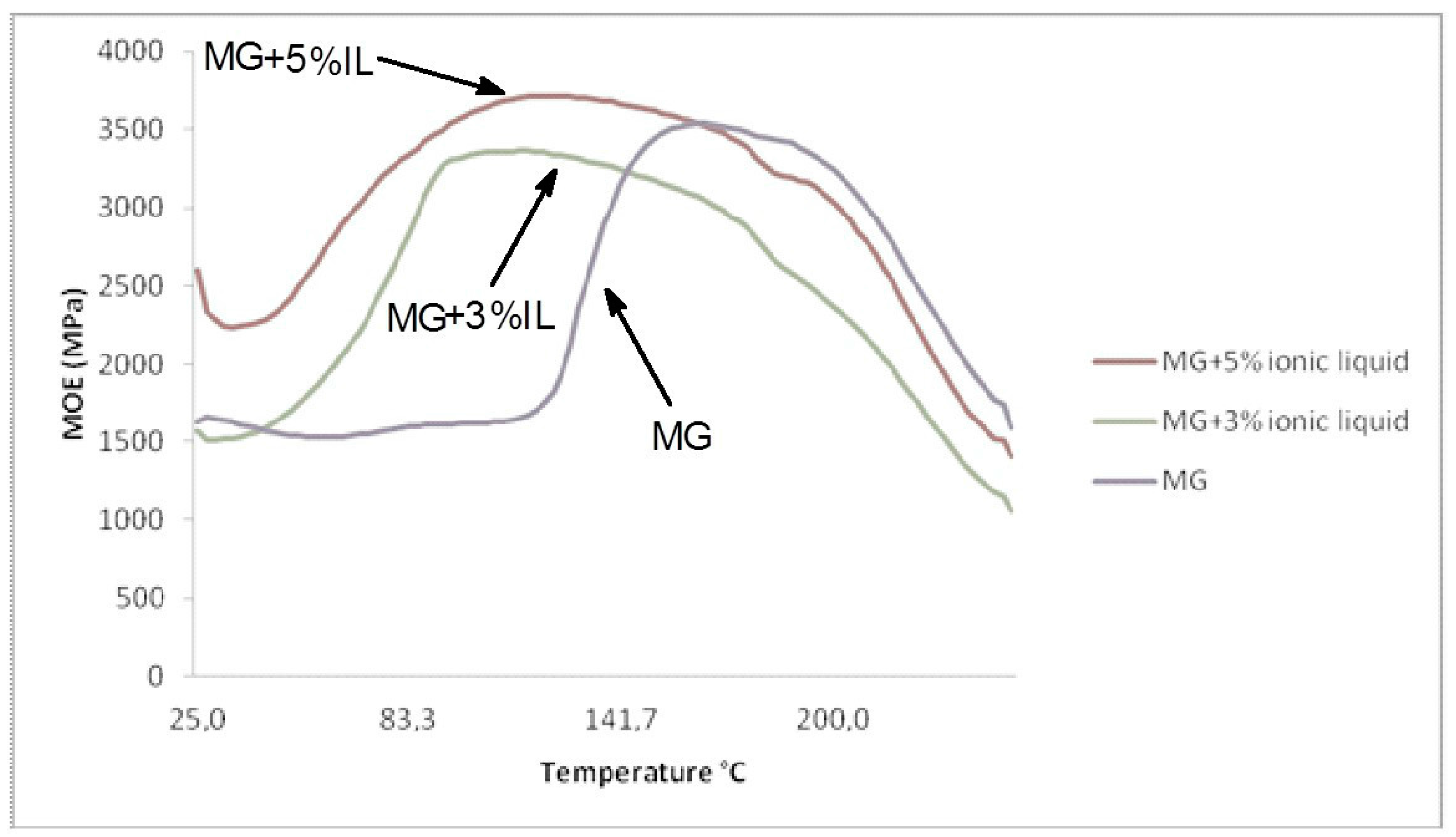 Polymers 10 00022 g002