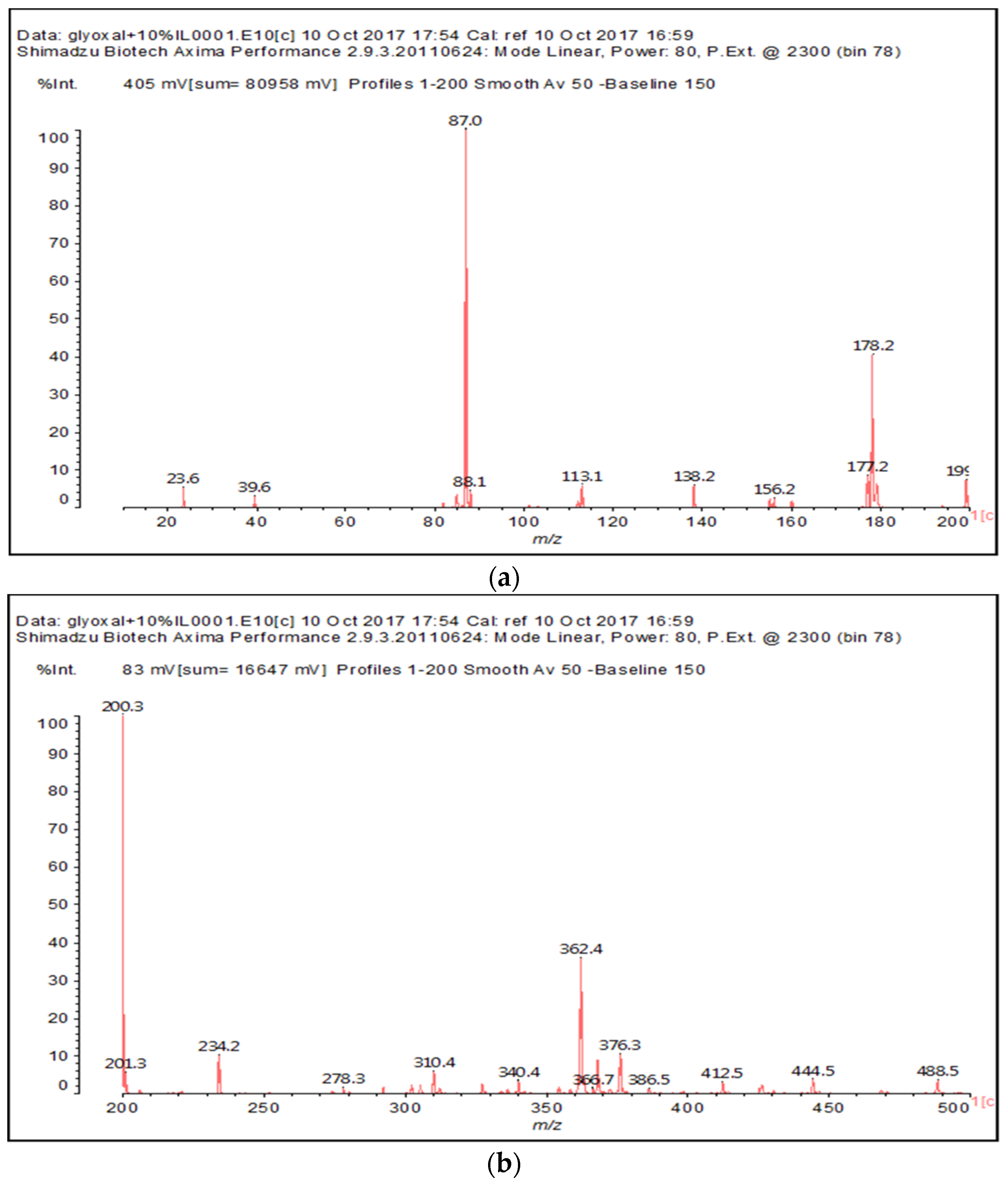 Polymers 10 00022 g003