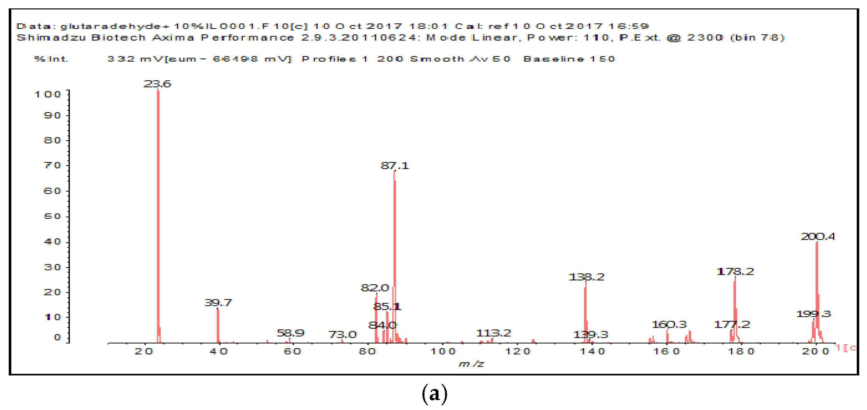 Polymers 10 00022 g004a