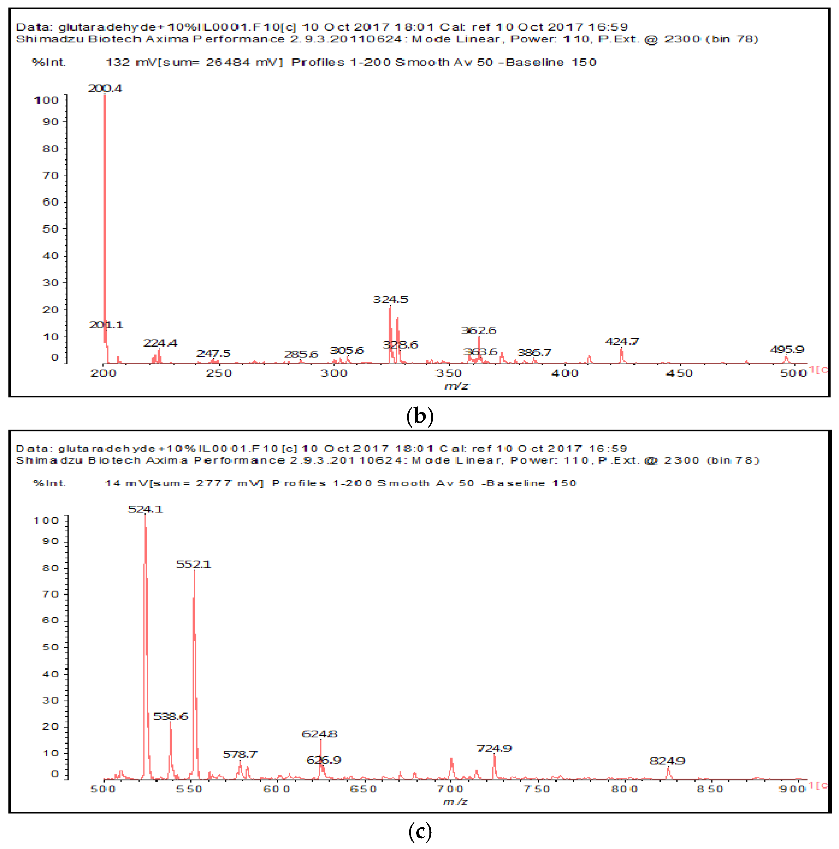 Polymers 10 00022 g004b