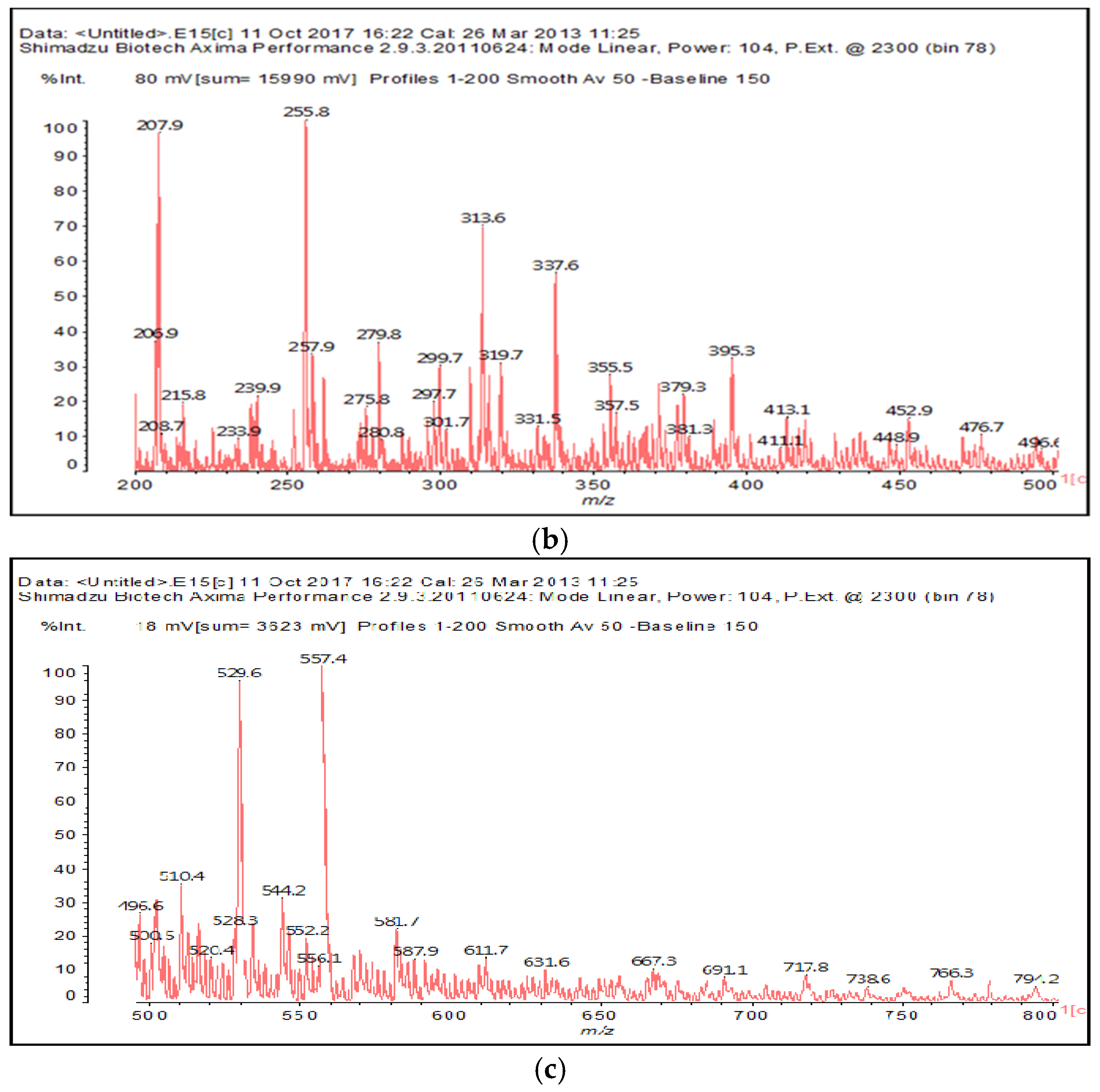 Polymers 10 00022 g006b