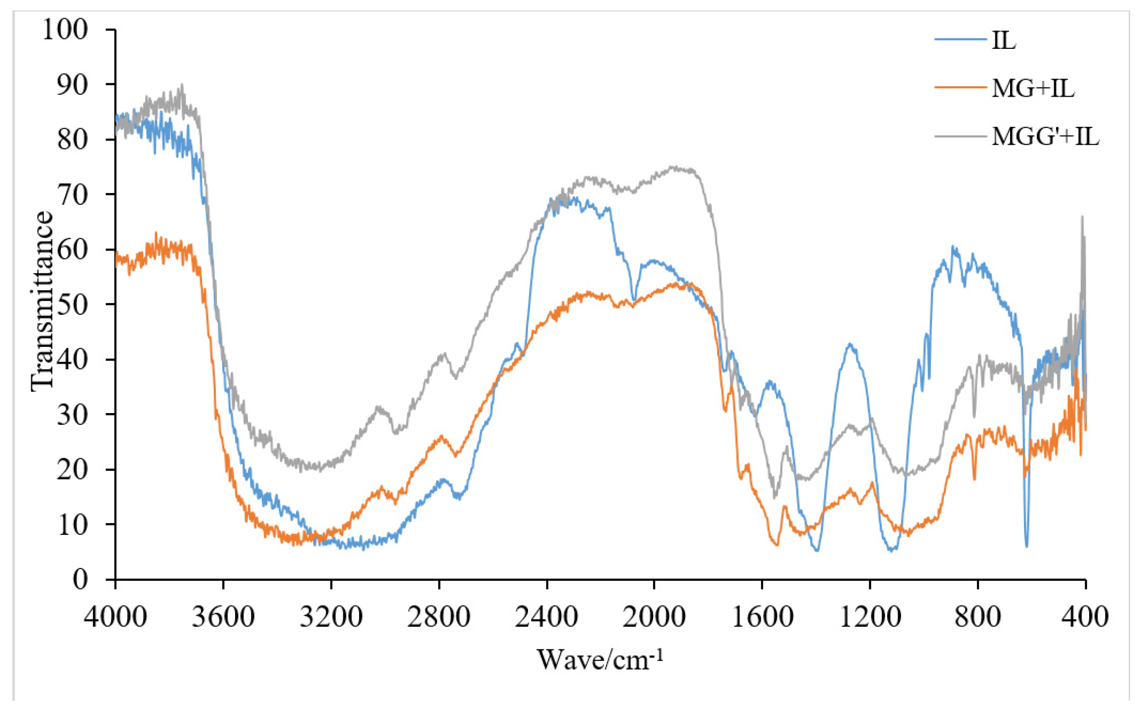 Polymers 10 00022 g008