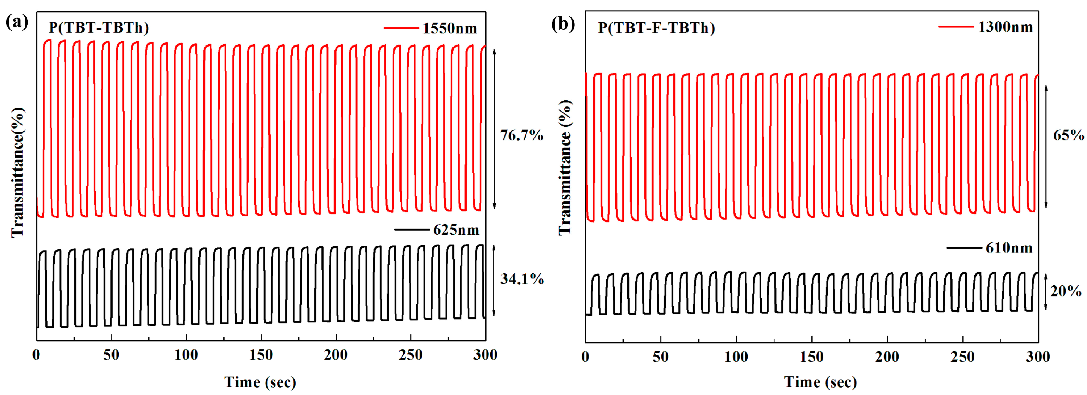 Polymers 10 00023 g008 550