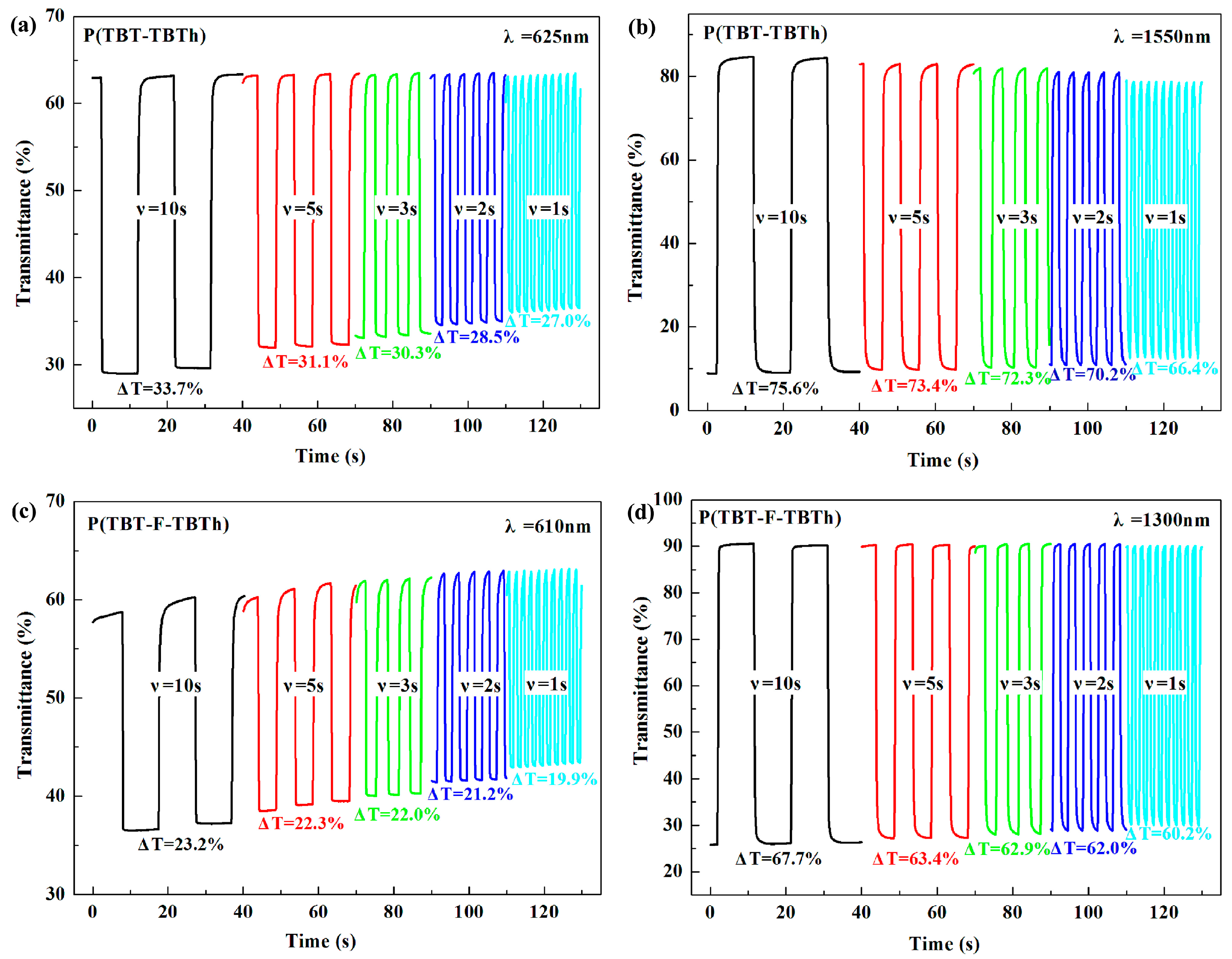 Polymers 10 00023 g009 550