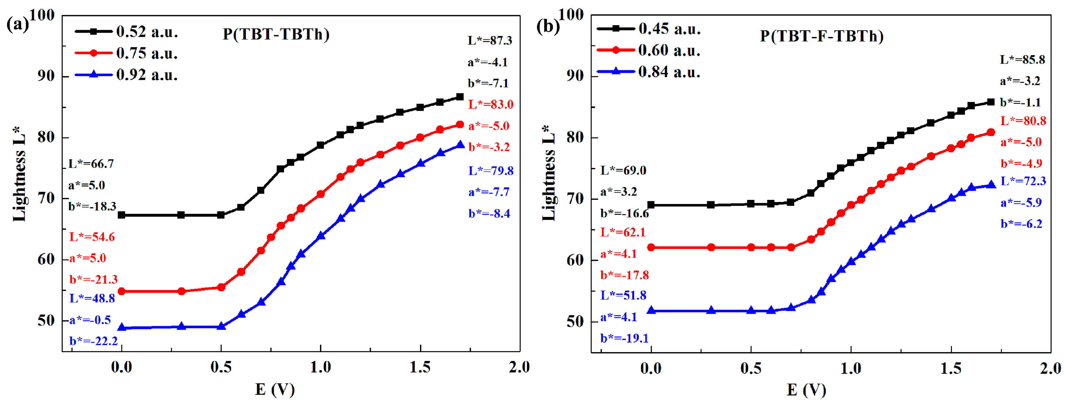 Polymers 10 00023 g010 550