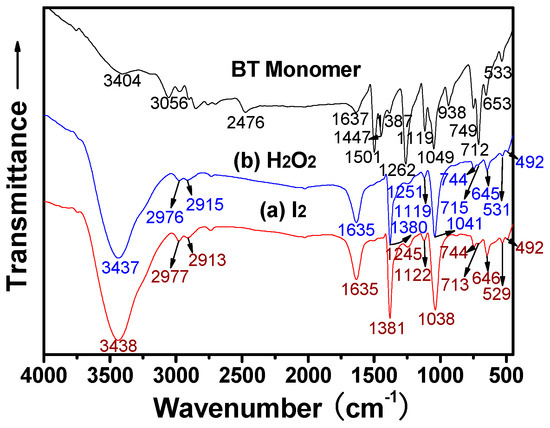  feeフィート Targeting the vasopressin type-2 receptor for renal cell