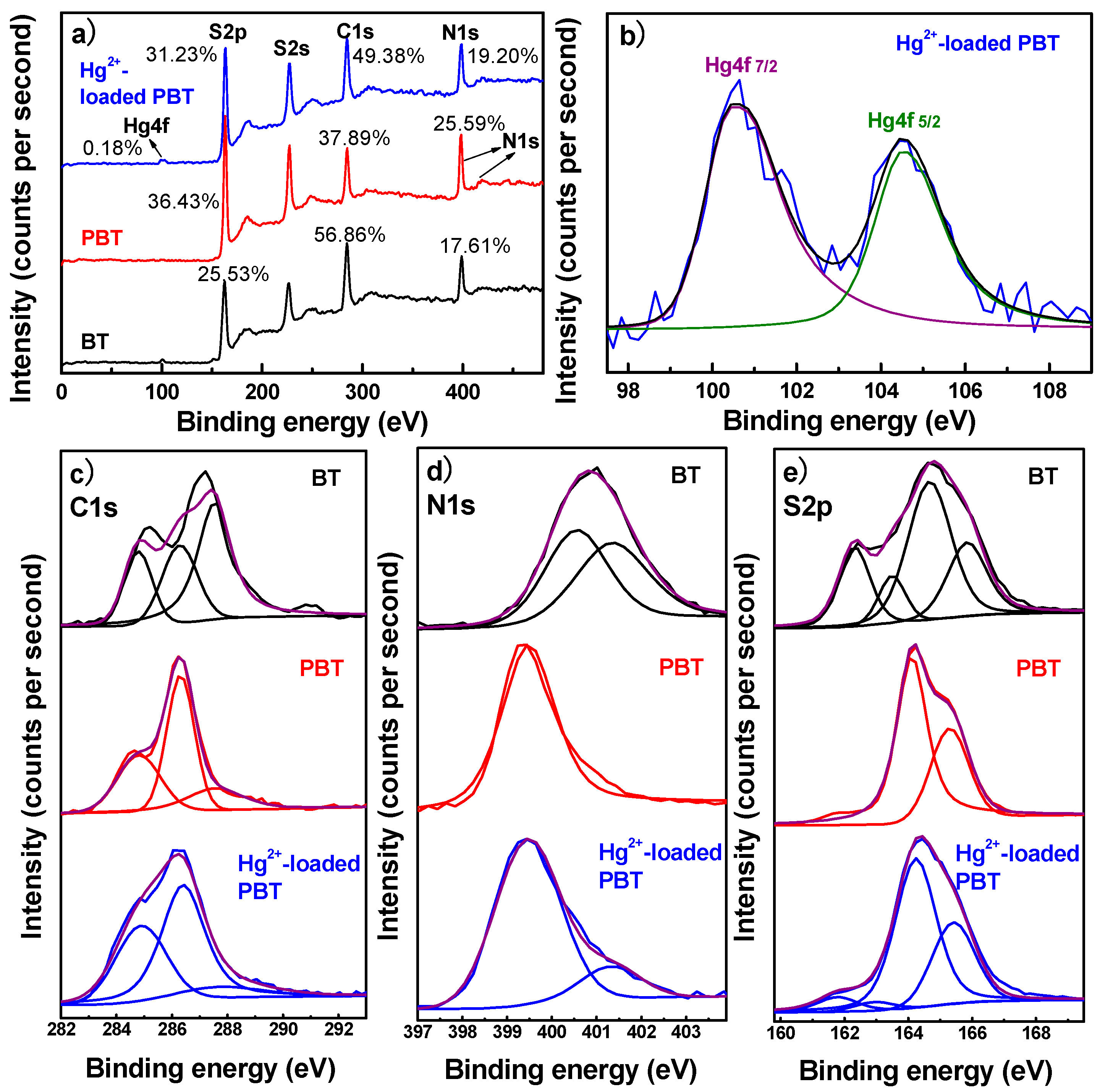 Polymers 10 00024 g005