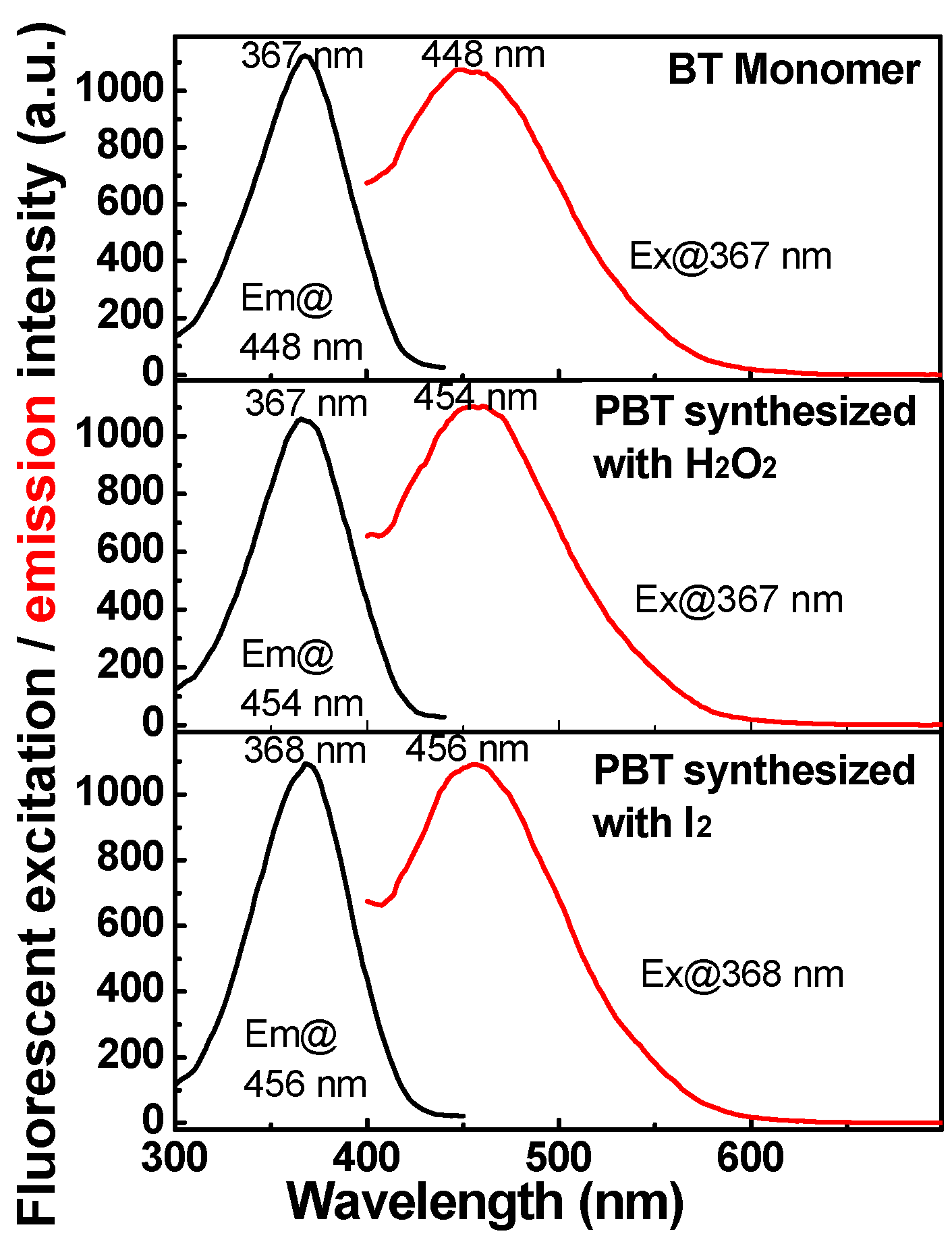 Polymers 10 00024 g009