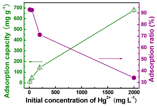 Highly Productive Synthesis, Characterization, and Fluorescence