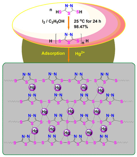 Highly Productive Synthesis, Characterization, and Fluorescence