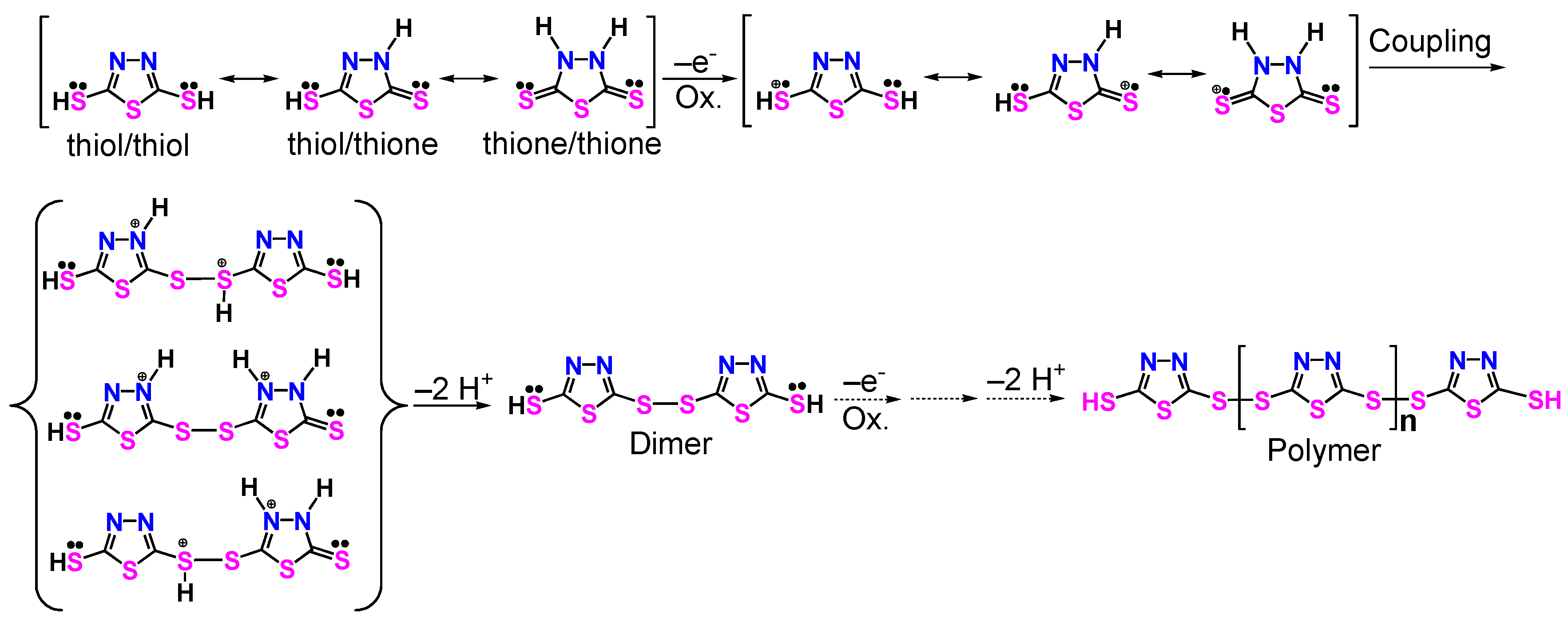 Polymers 10 00024 sch002