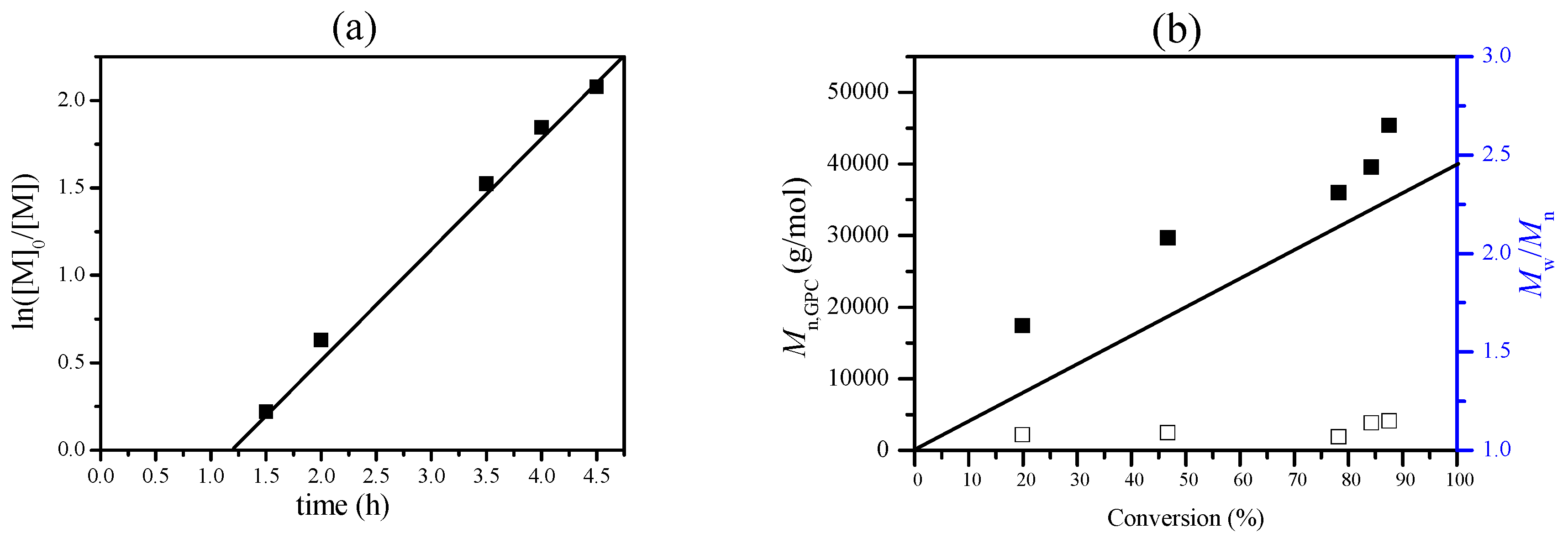 polymers free full text a facial strategy for catalyst and reducing agent