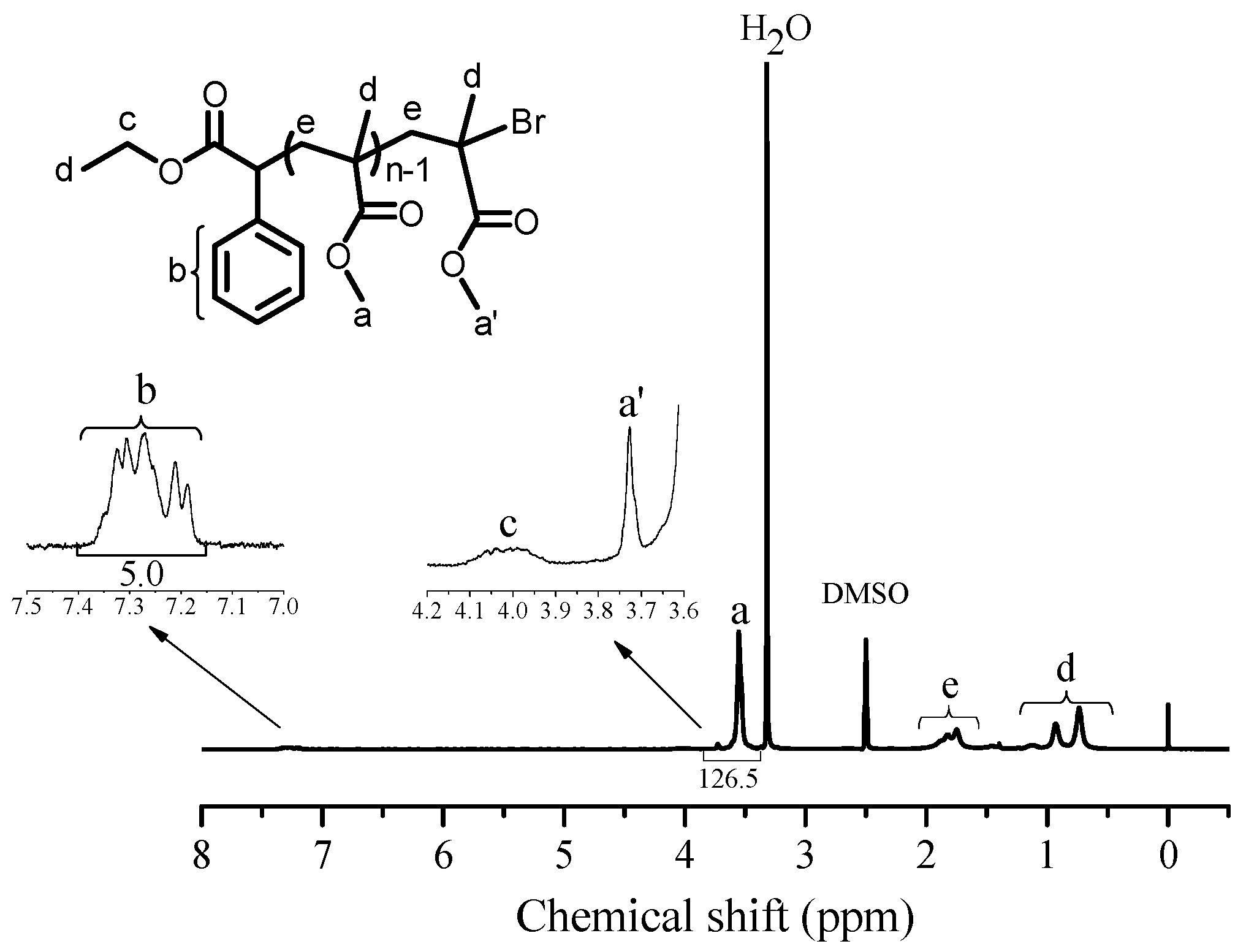 Polymers 10 00026 g003 Polymers 10 00026 g003