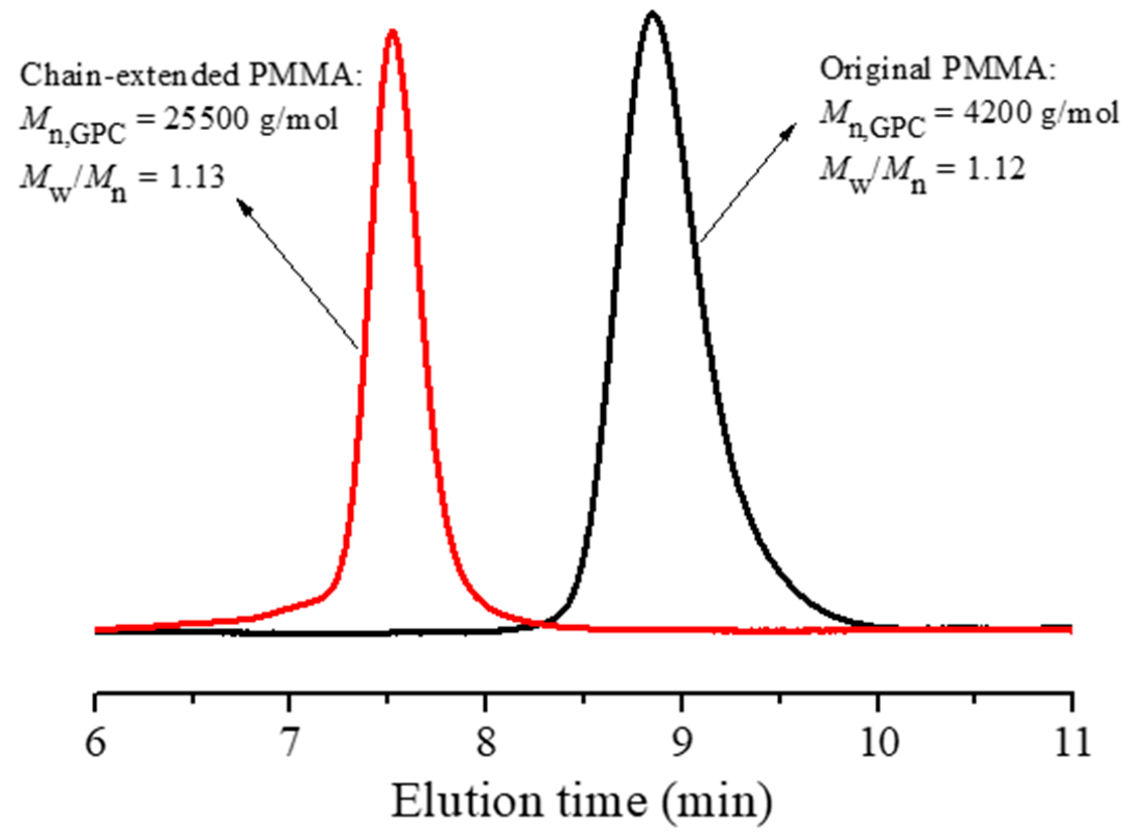 polymers free full text a facial strategy for catalyst and reducing agent
