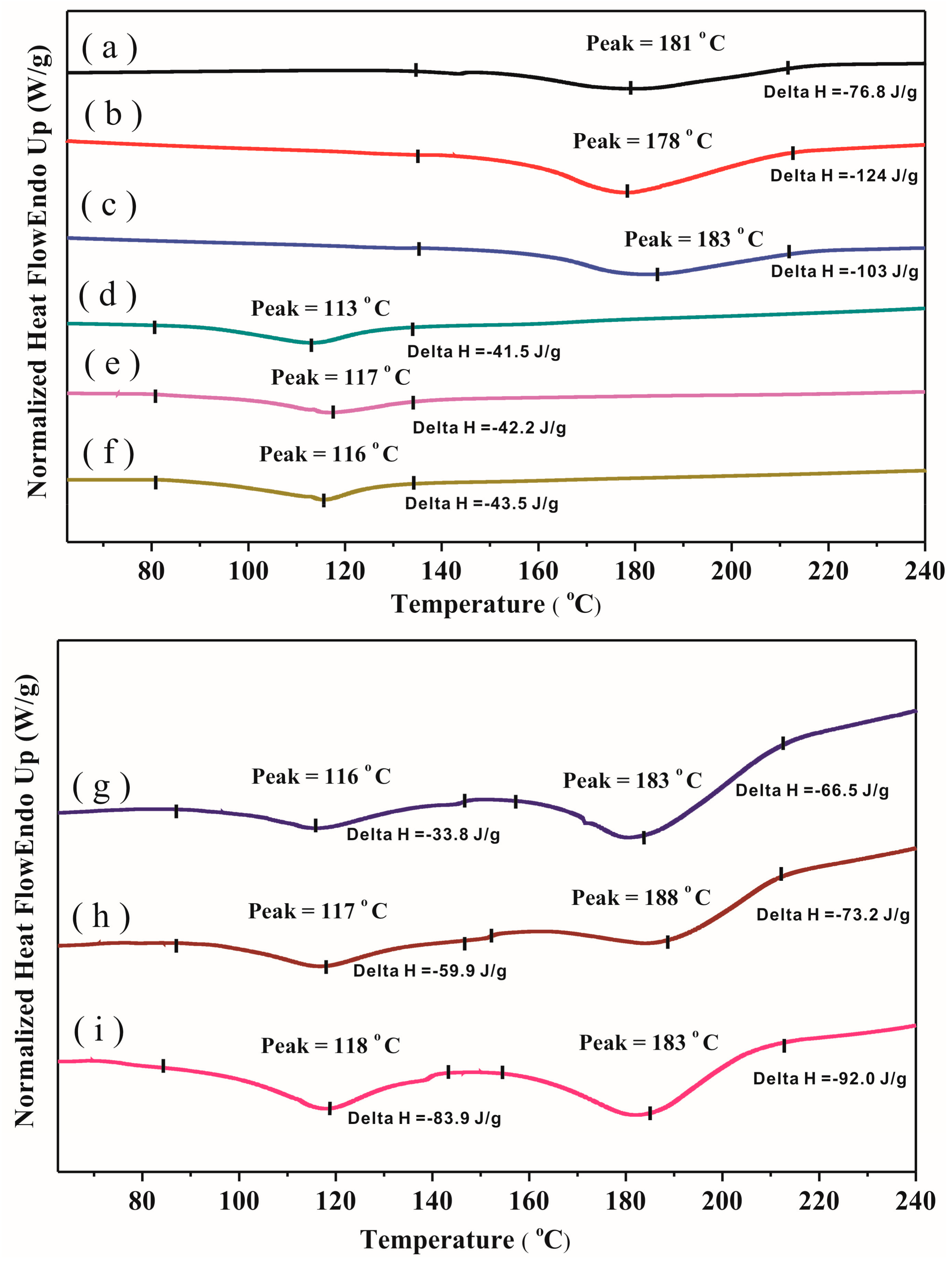 Polymers 10 00027 g004 Polymers 10 00027 g004