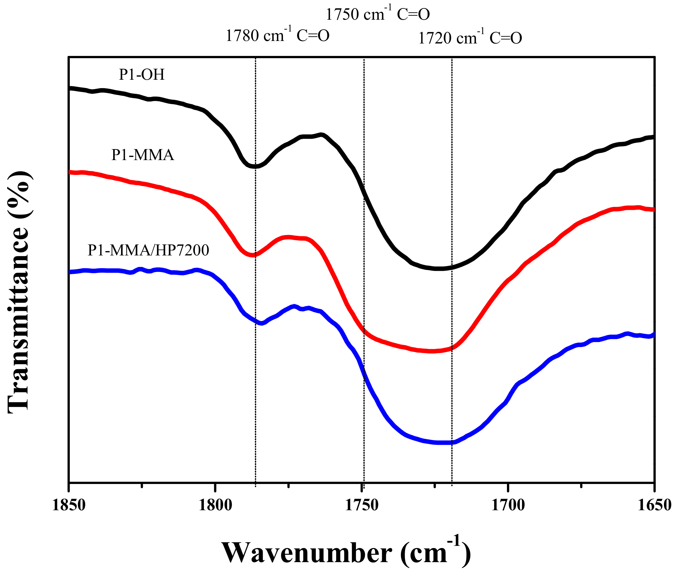 Polymers 10 00027 g005 Polymers 10 00027 g005