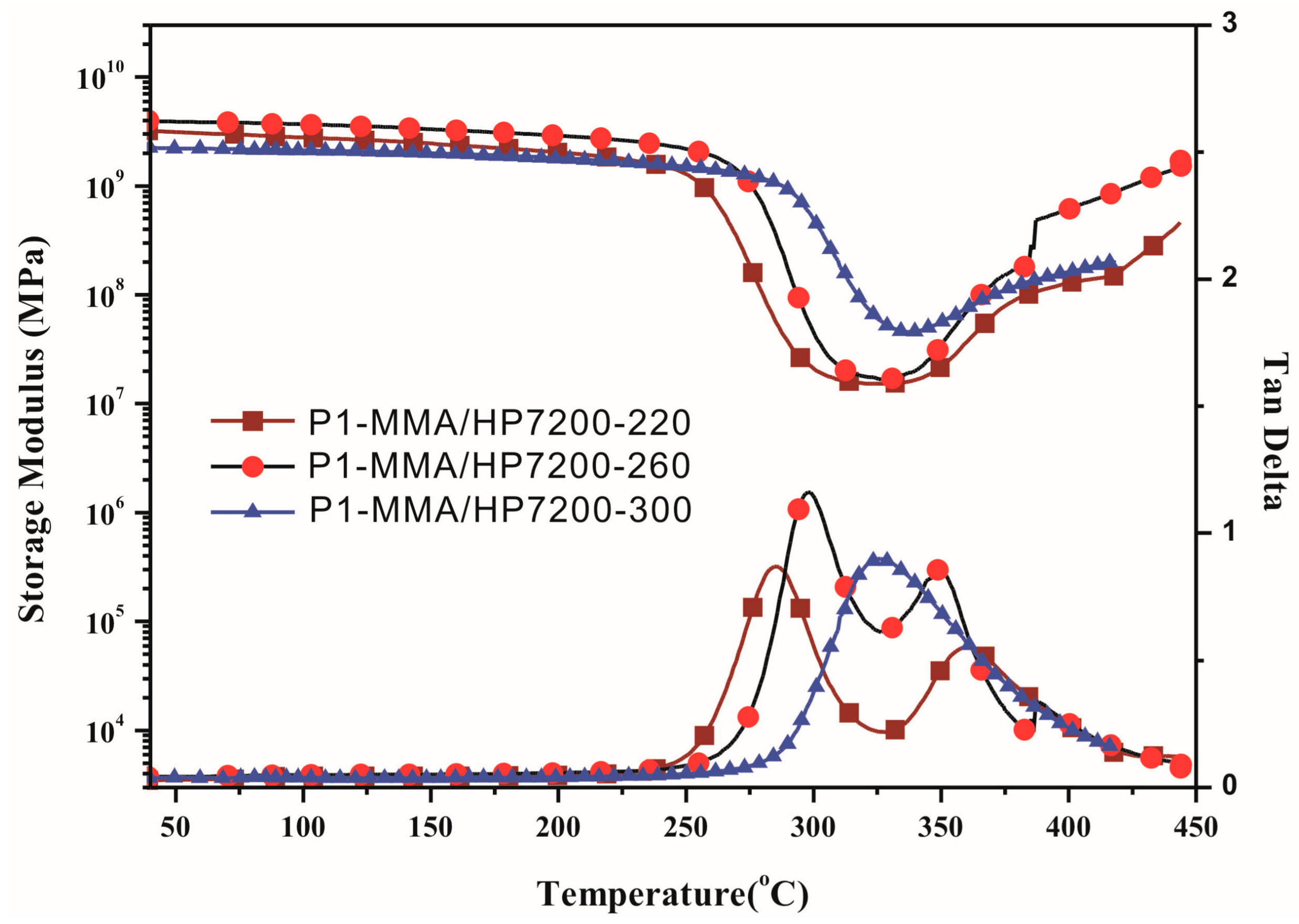 Polymers 10 00027 g007 Polymers 10 00027 g007