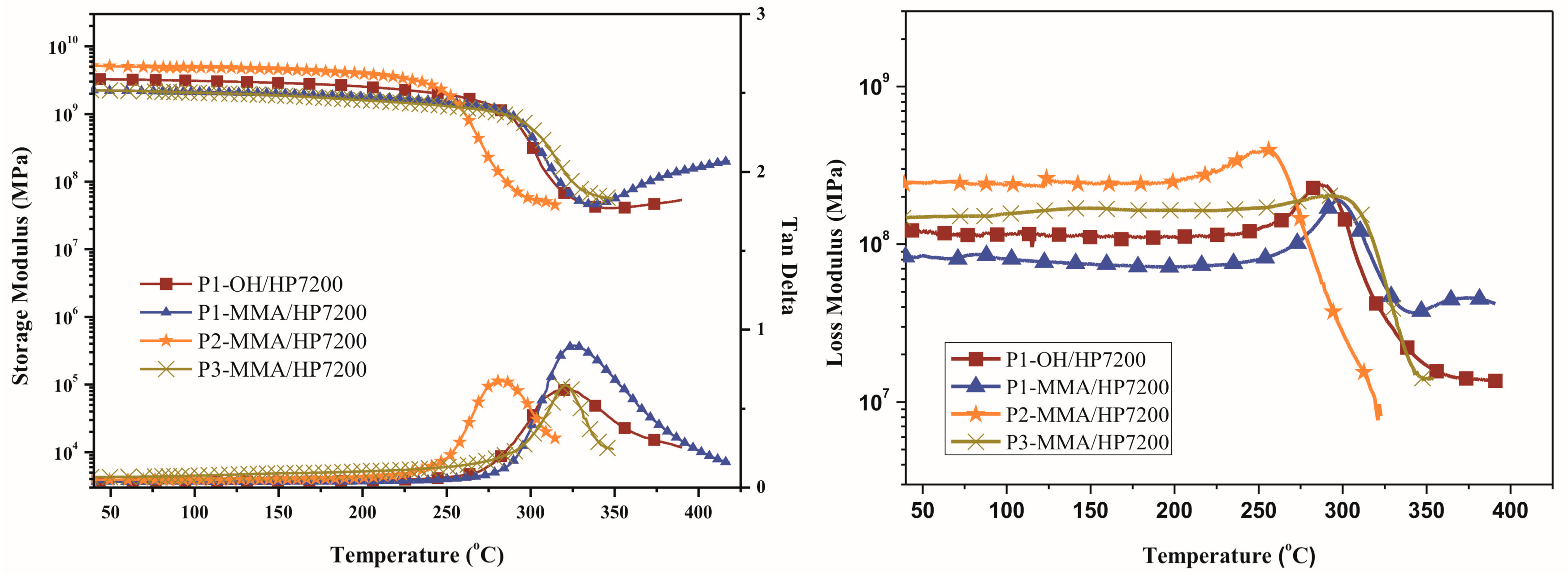 Polymers 10 00027 g008 Polymers 10 00027 g008