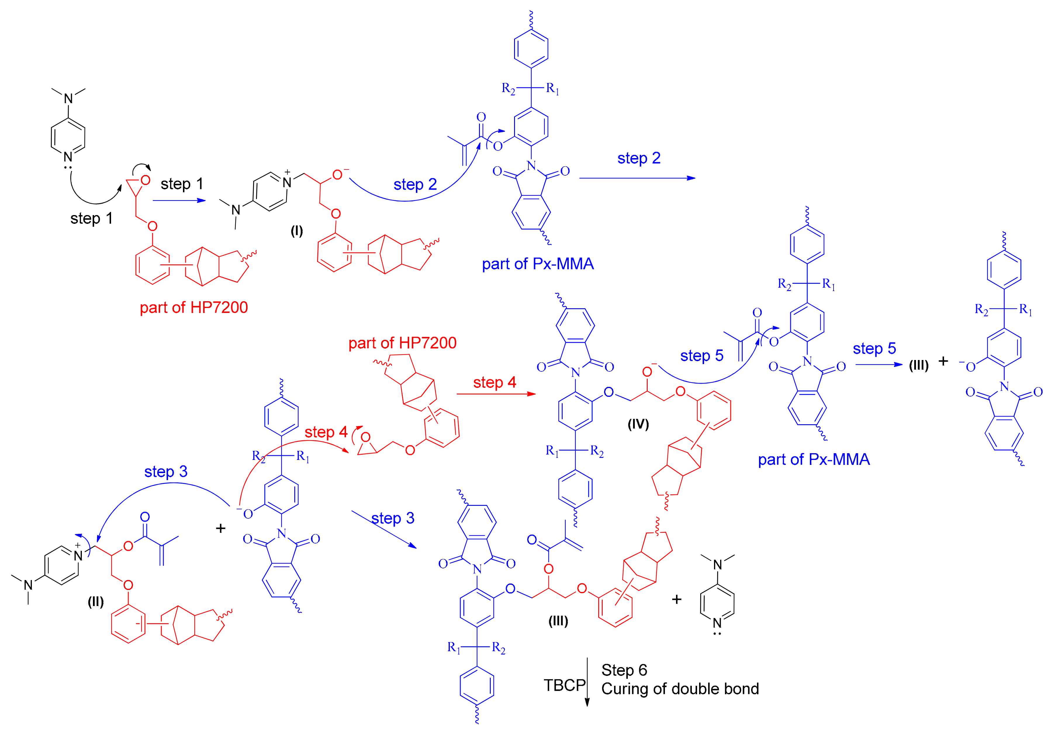 Polymers 10 00027 sch002 Polymers 10 00027 sch002