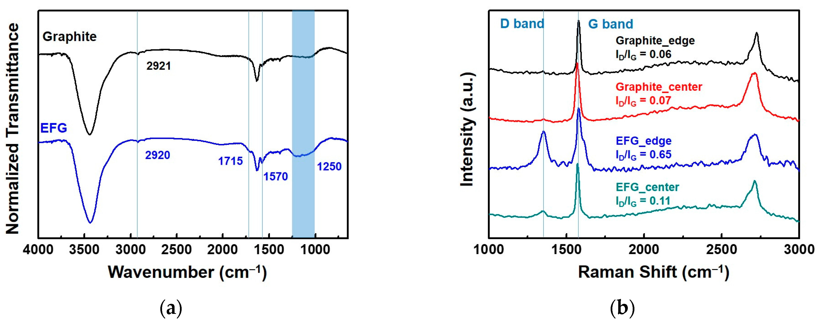 Polymers 10 00029 g002 550