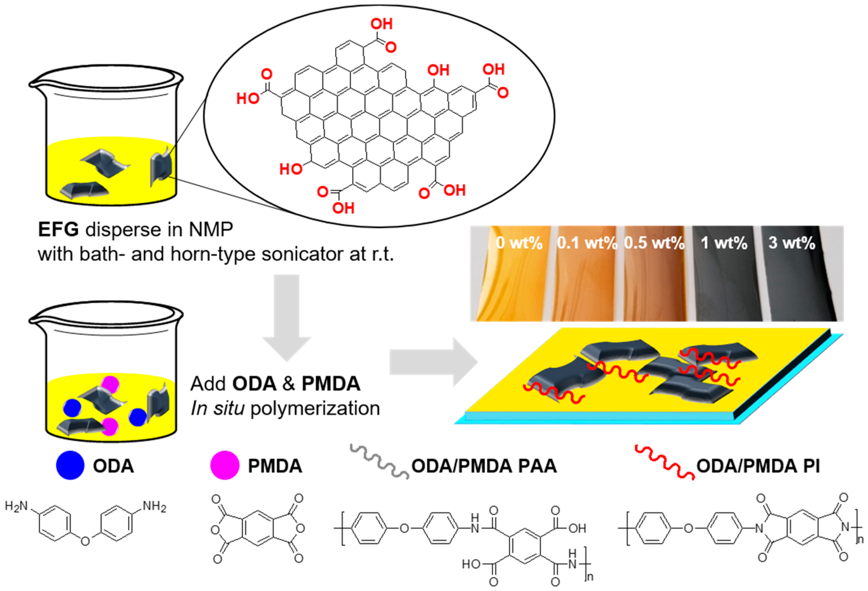 Polymers 10 00029 g003 550