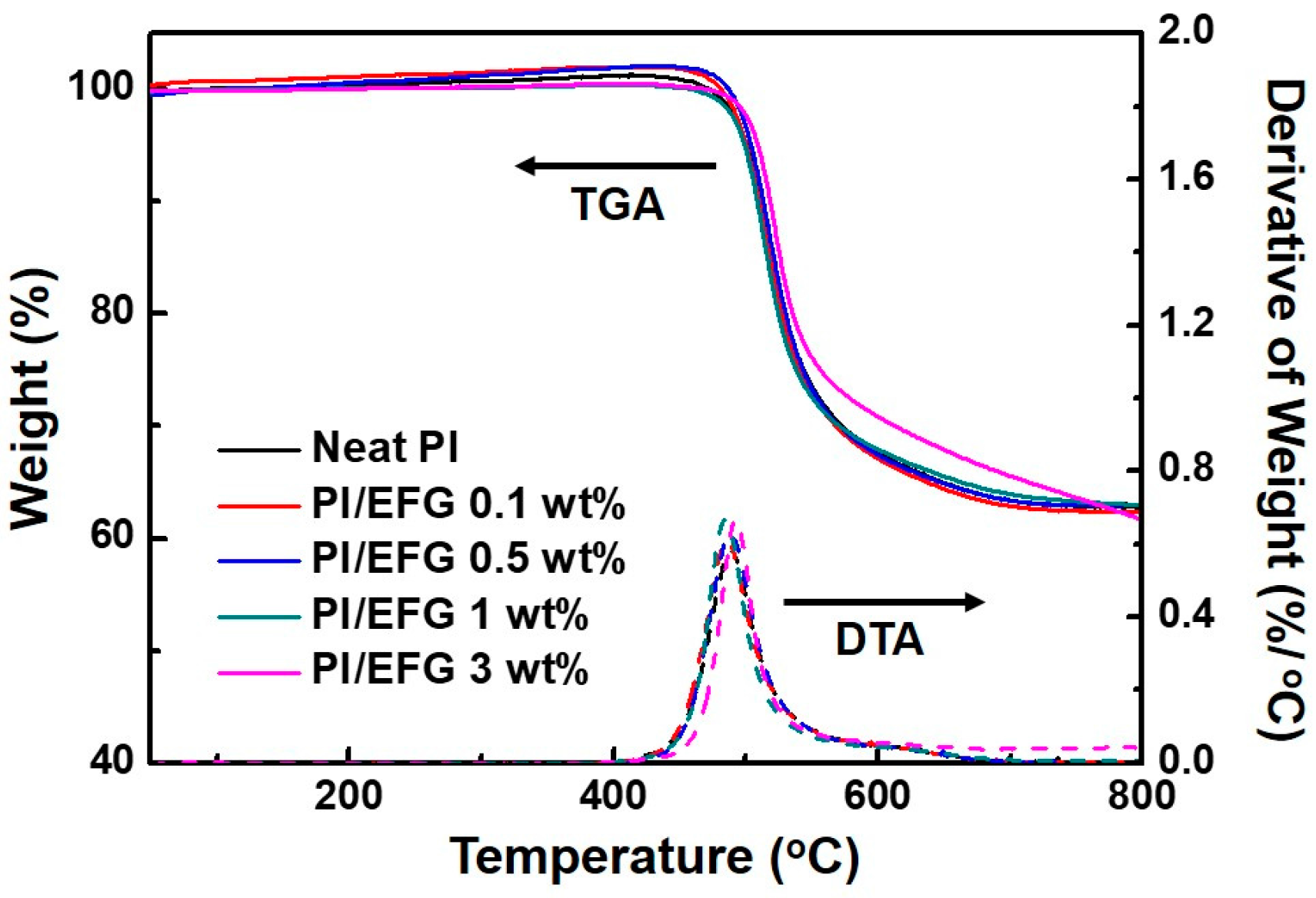 Polymers 10 00029 g006 550