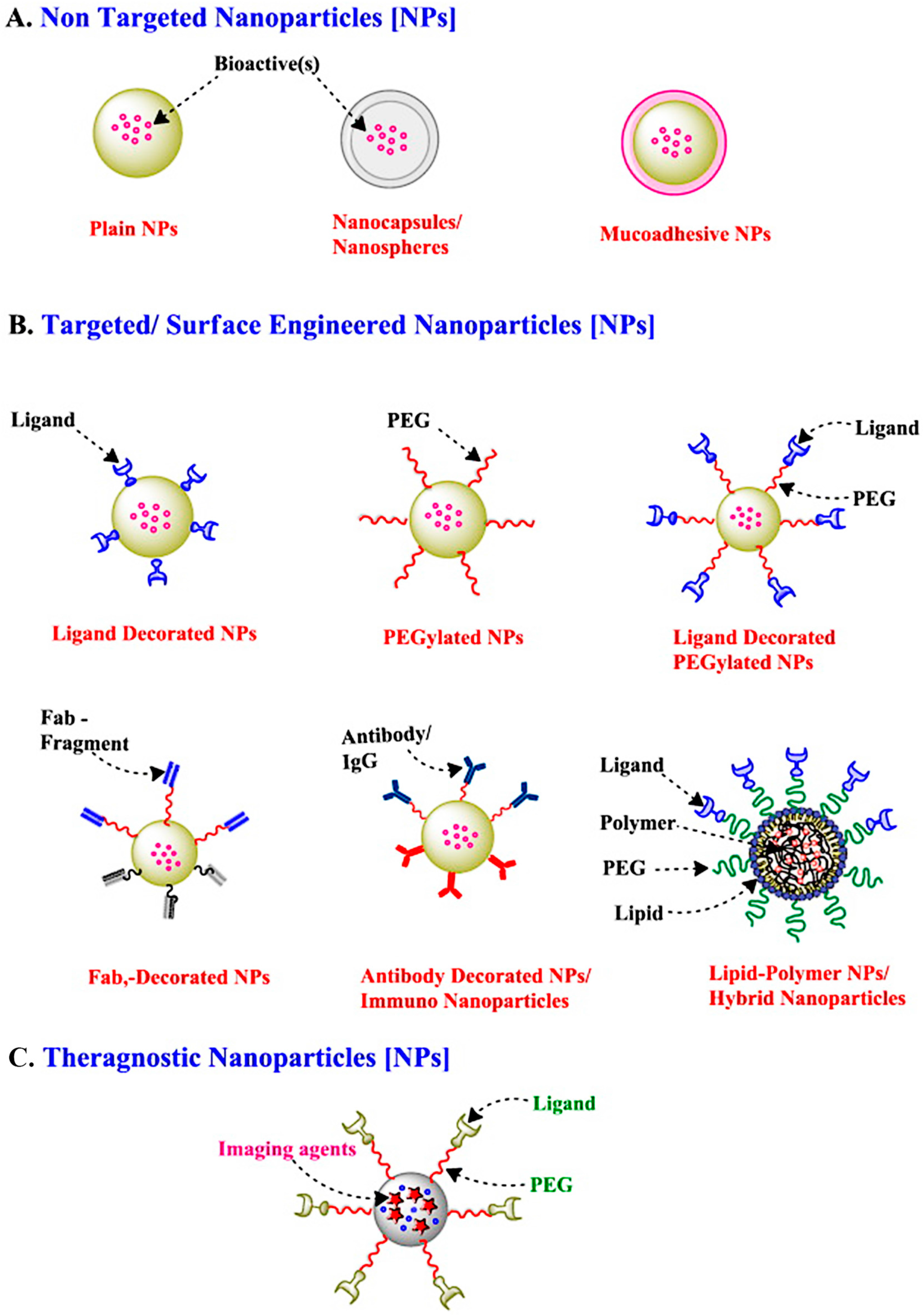 Polymers 10 00031 g002 Polymers 10 00031 g002