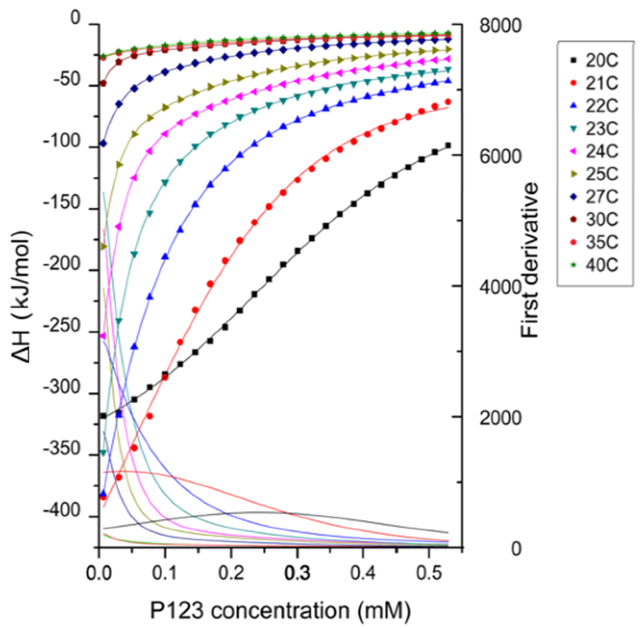 Polymers 10 00032 g002 550