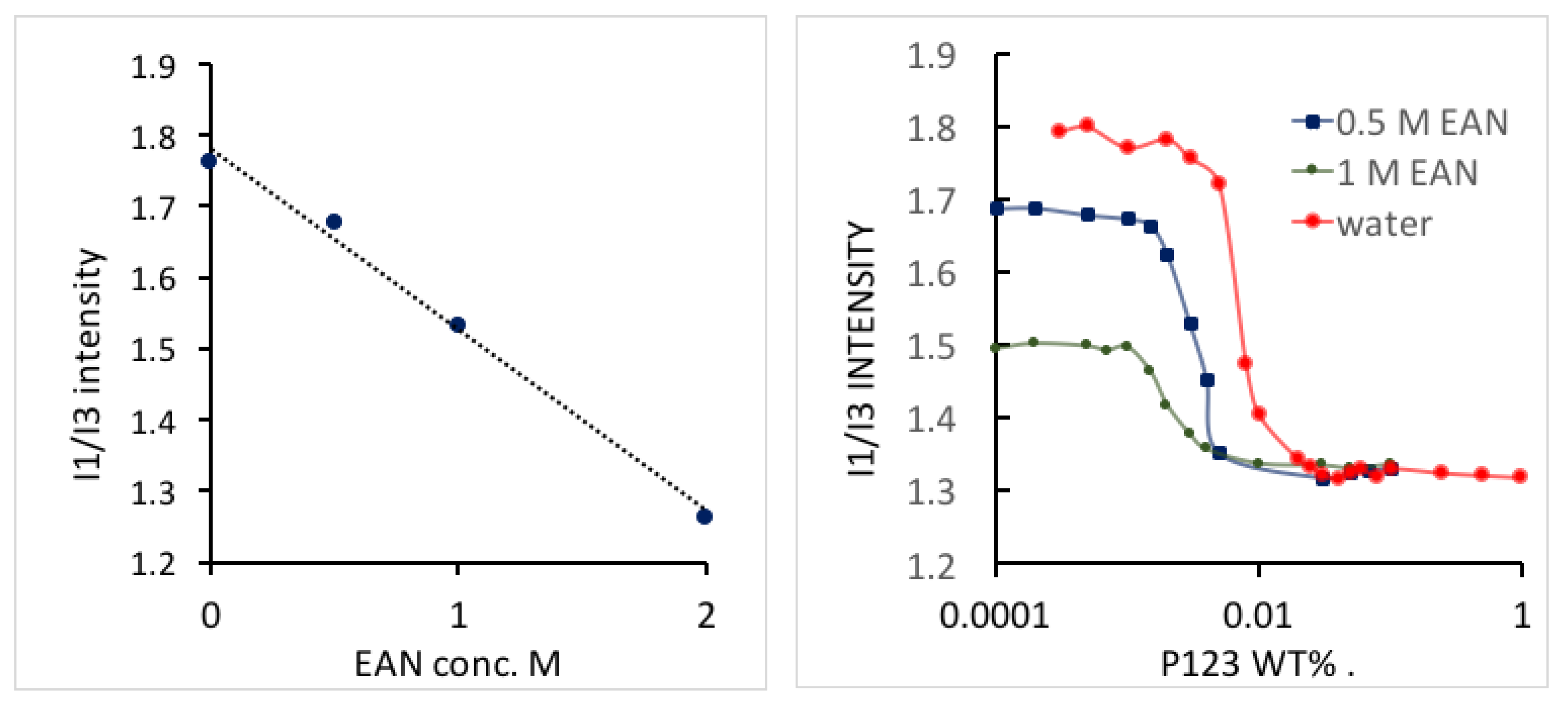Polymers 10 00032 g008 550