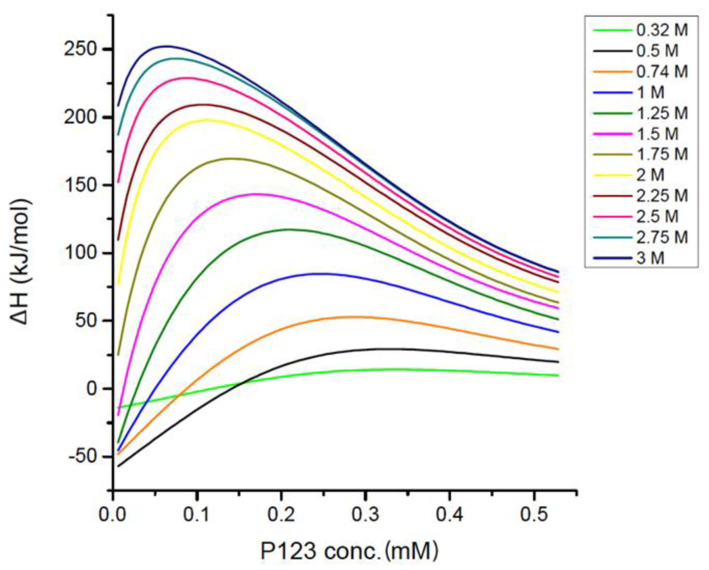 Polymers 10 00032 g009 550