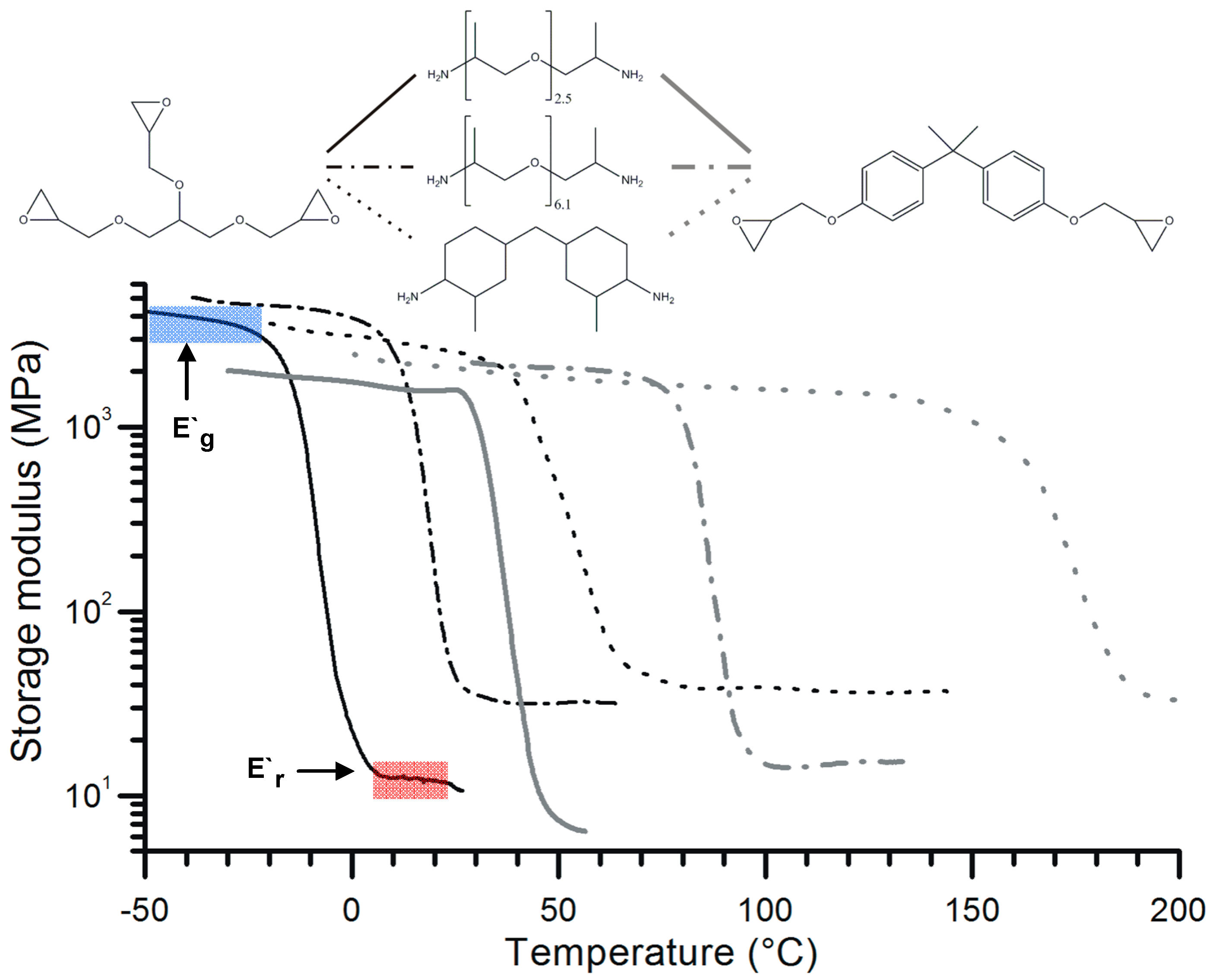 Polymers 10 00034 g002 Polymers 10 00034 g002