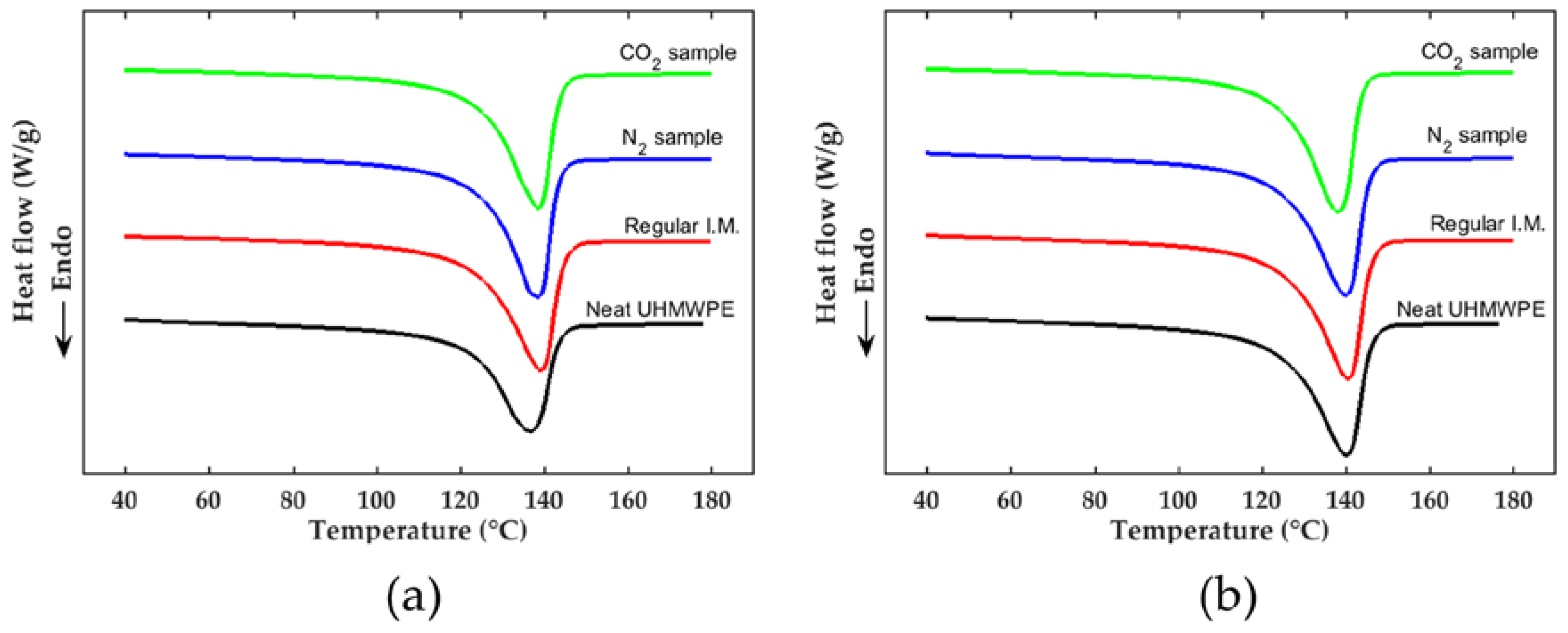 Polymers 10 00036 g002 550
