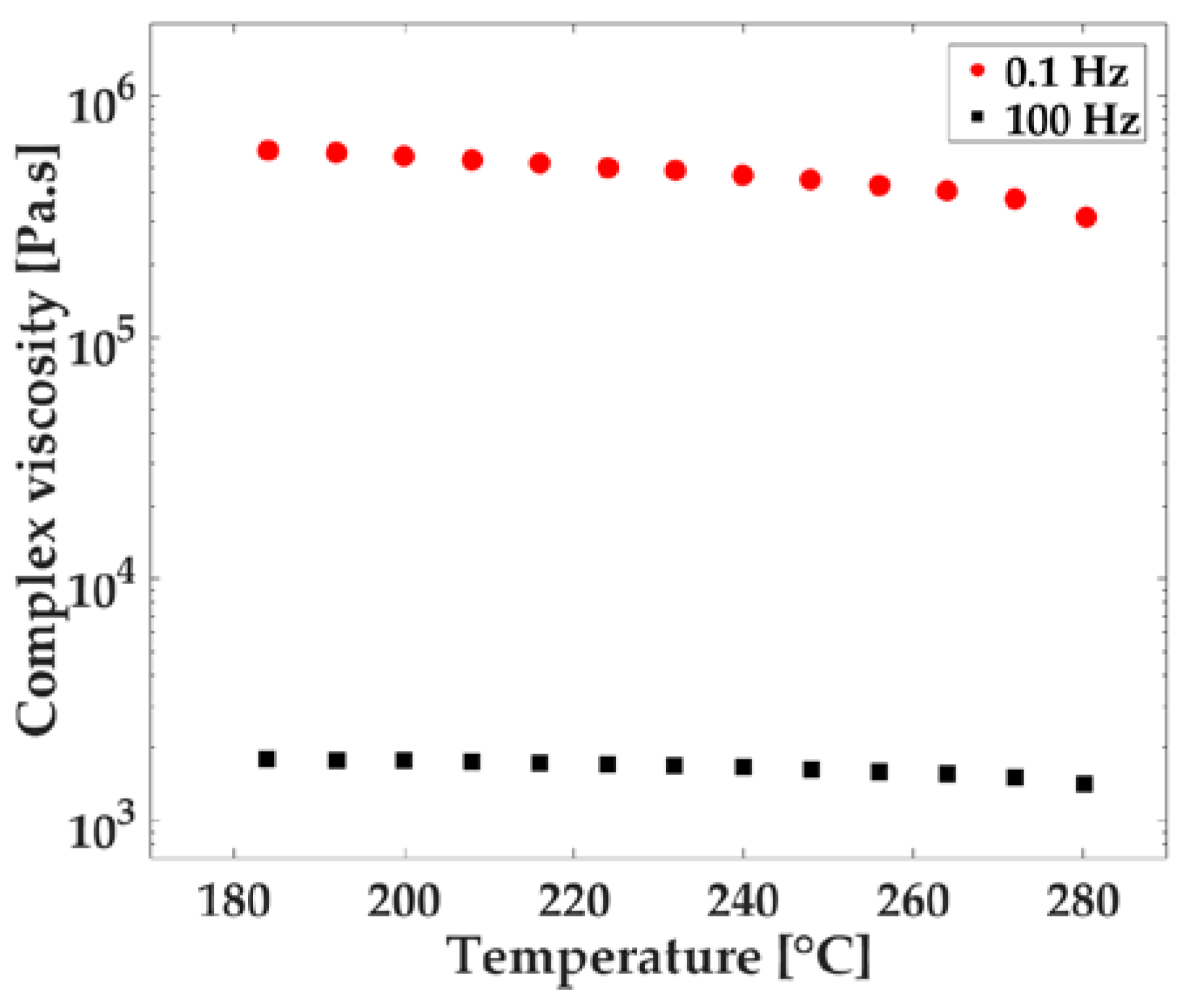 Polymers 10 00036 g005 550