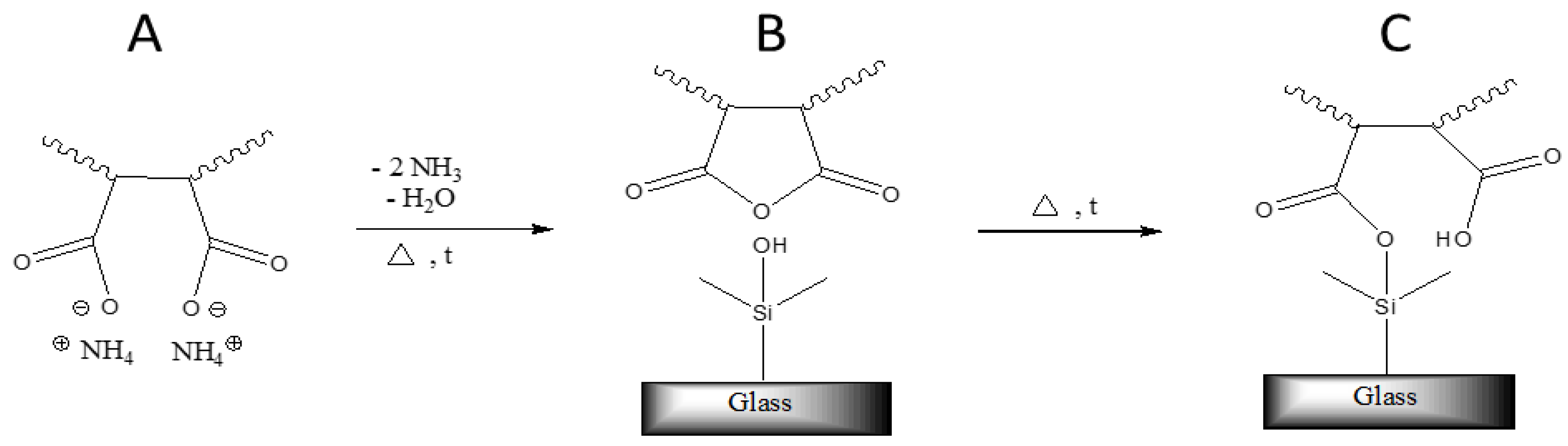 Polymers 10 00037 g001 550