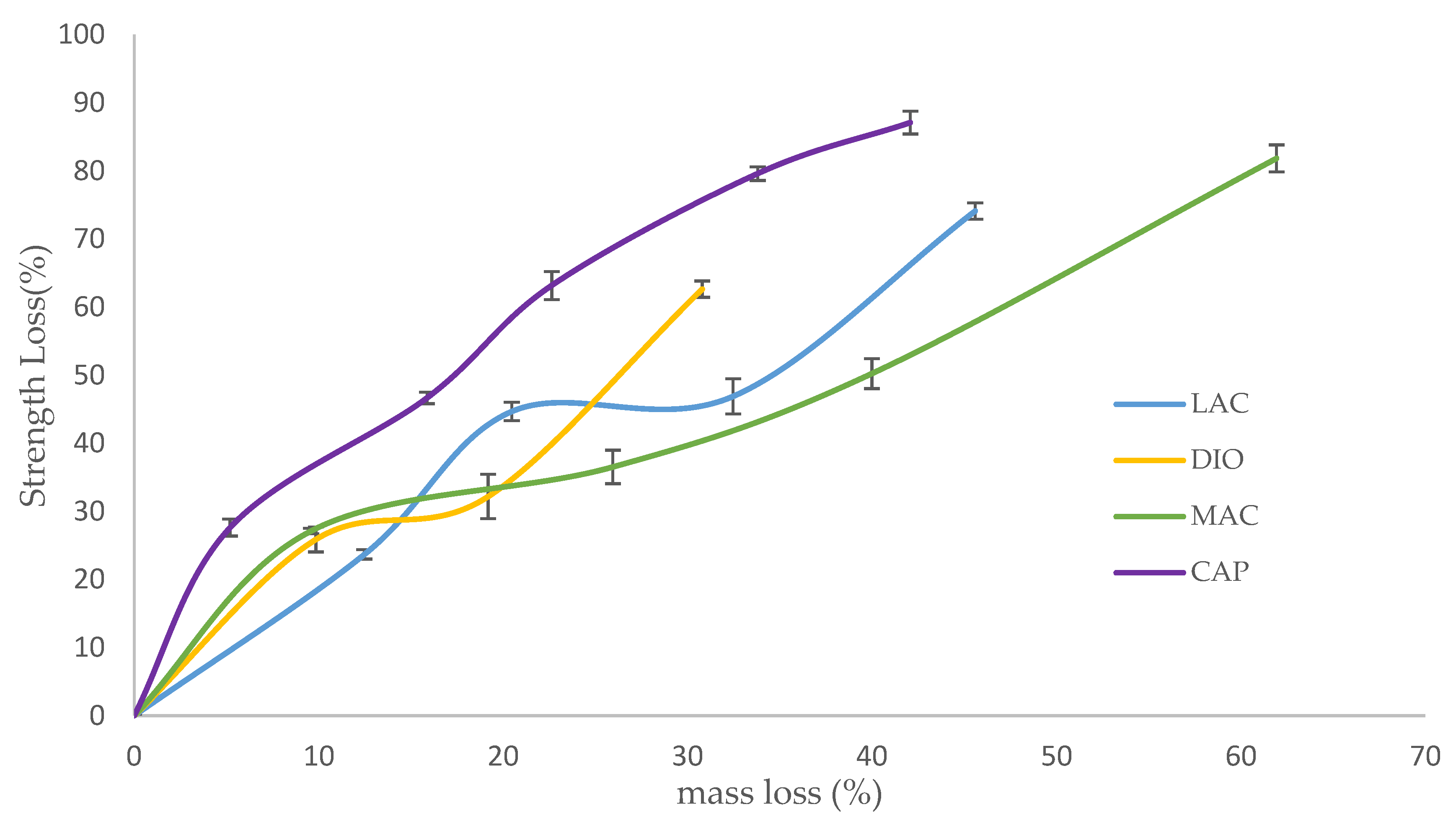 Polymers 10 00040 g007 550