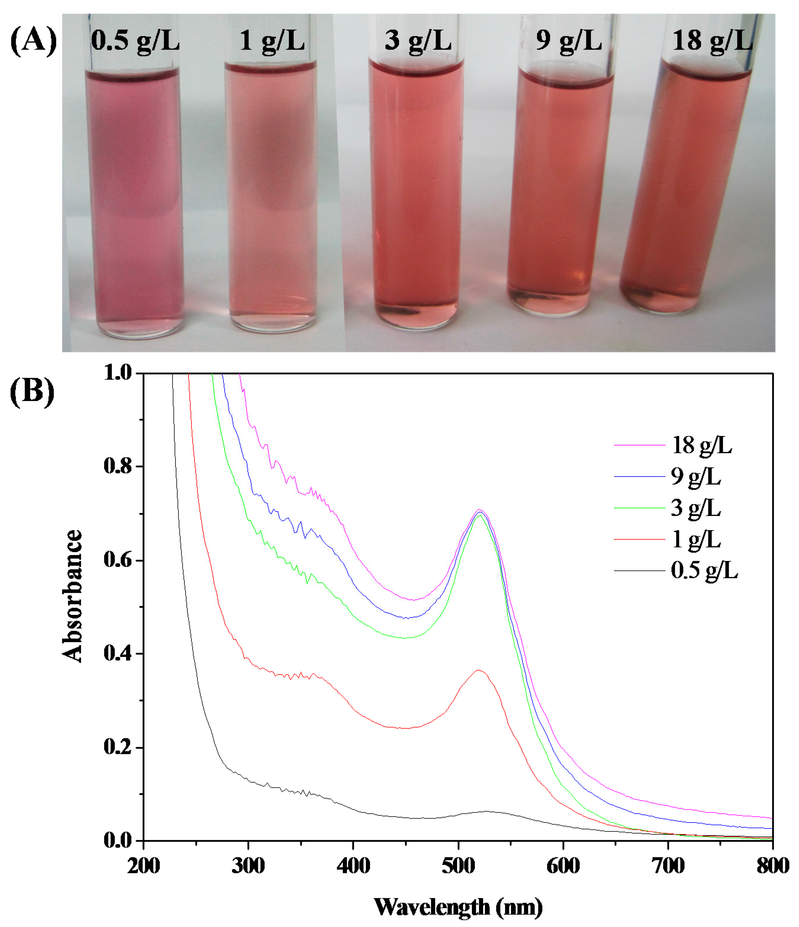Polymers 10 00042 g001