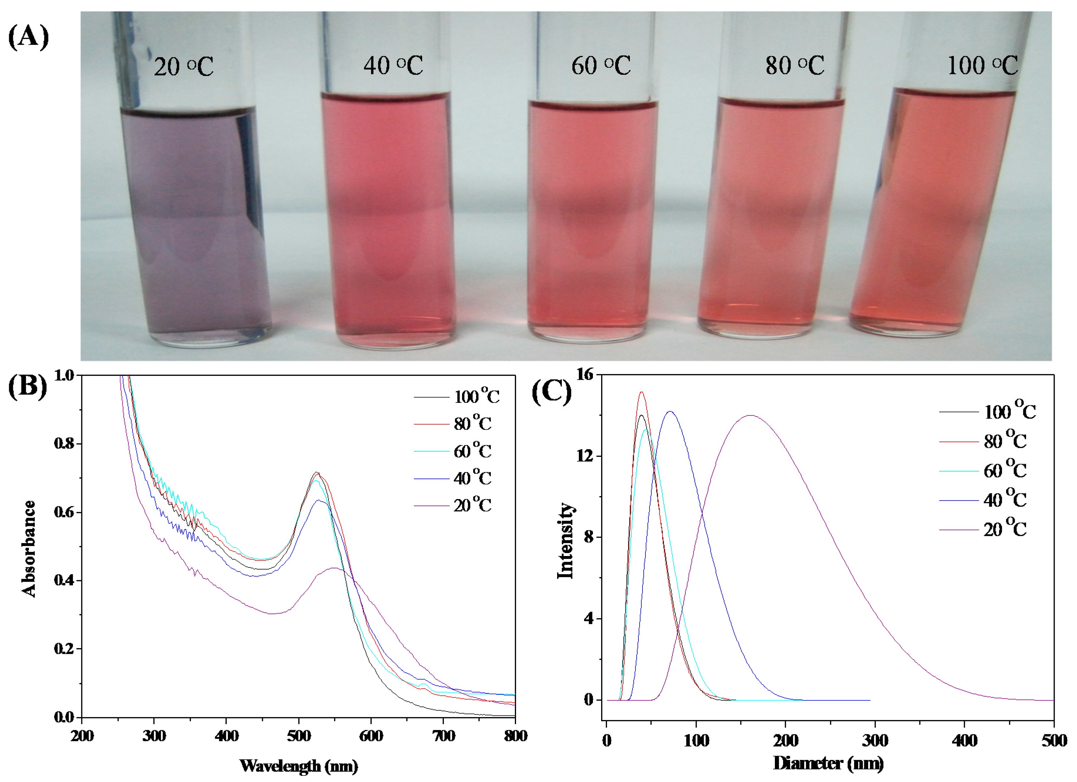 Polymers 10 00042 g002