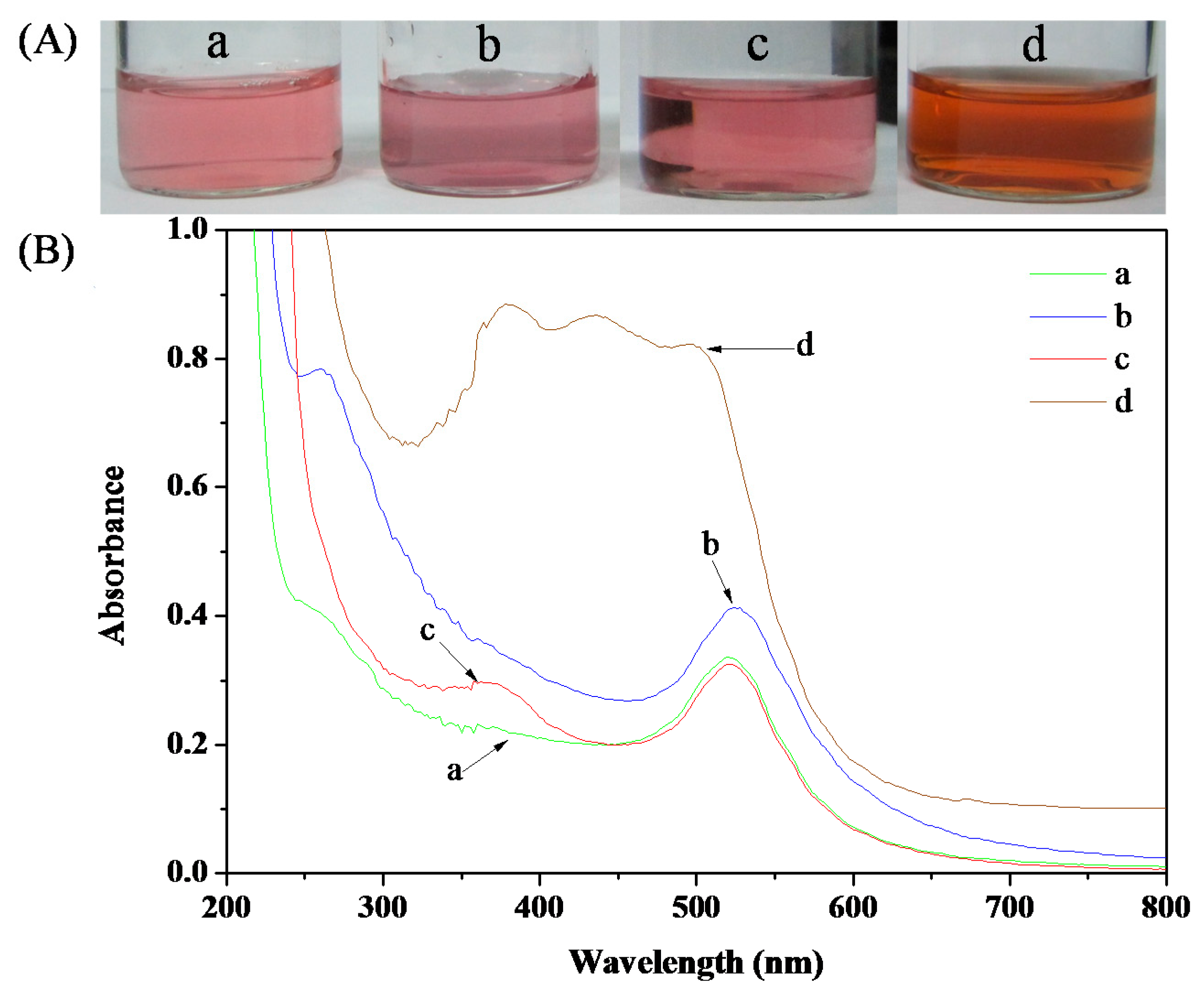 Polymers 10 00042 g006