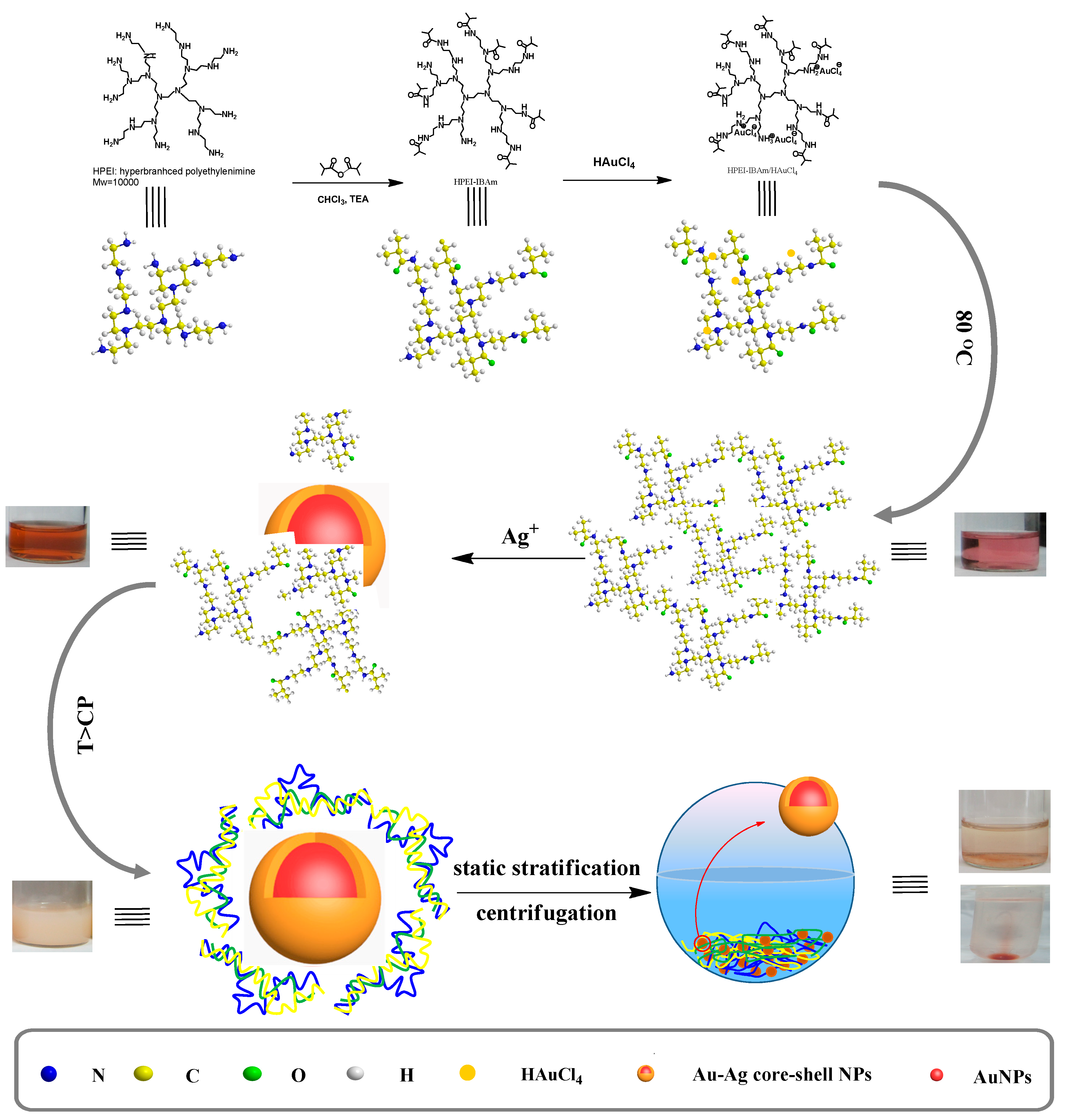 Polymers 10 00042 sch001