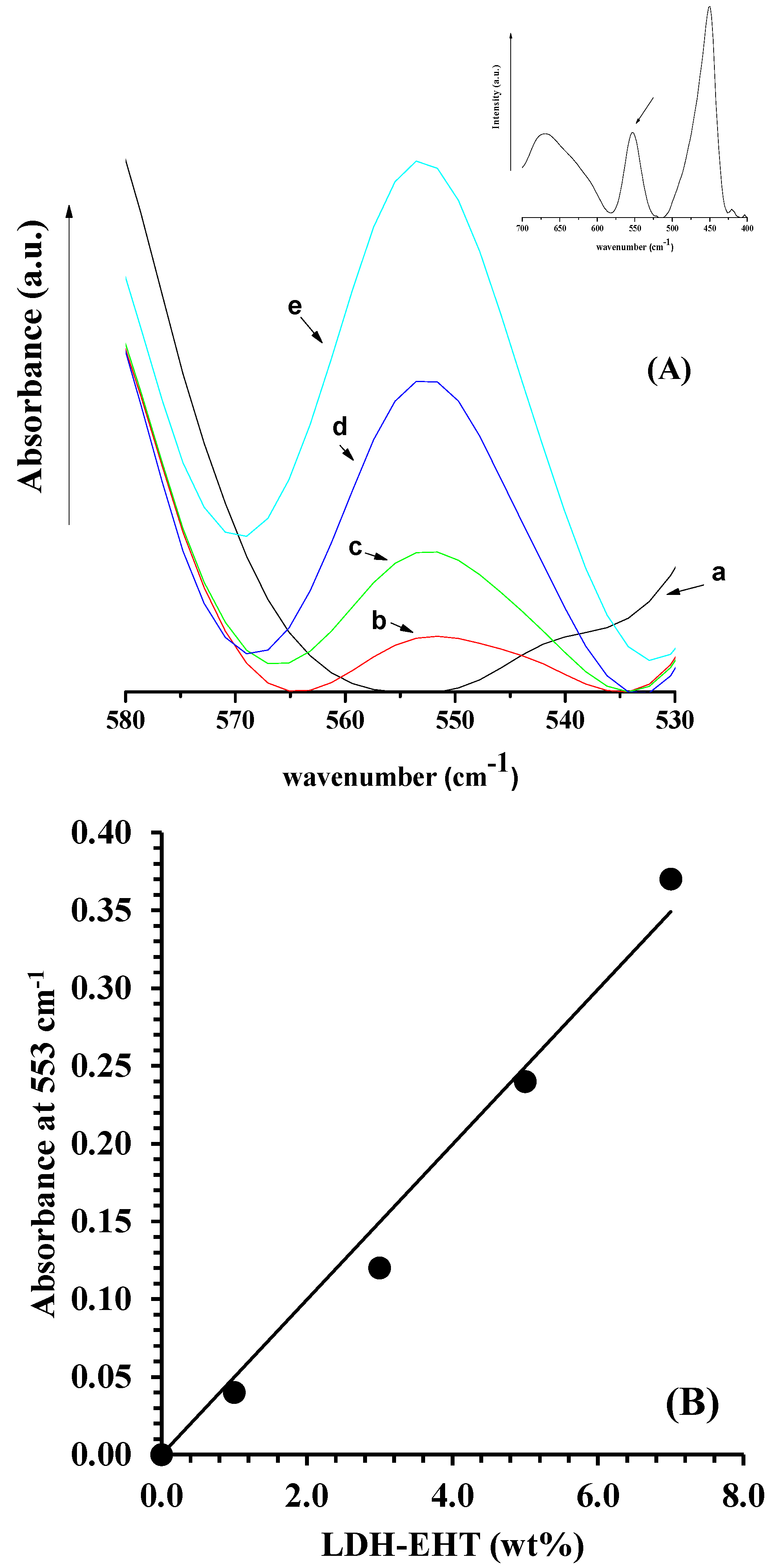 Polymers 10 00044 g003 550