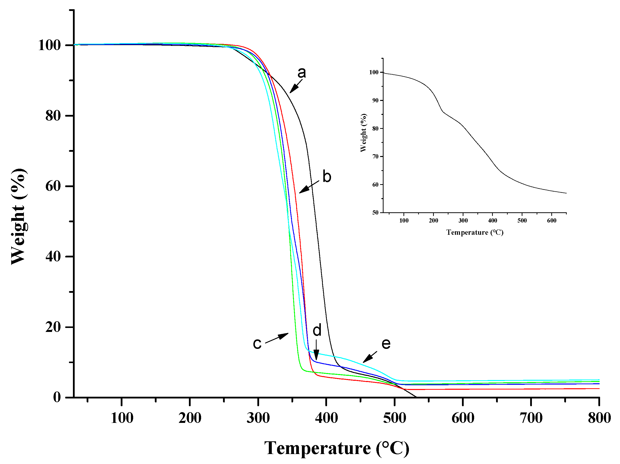 Polymers 10 00044 g004 550