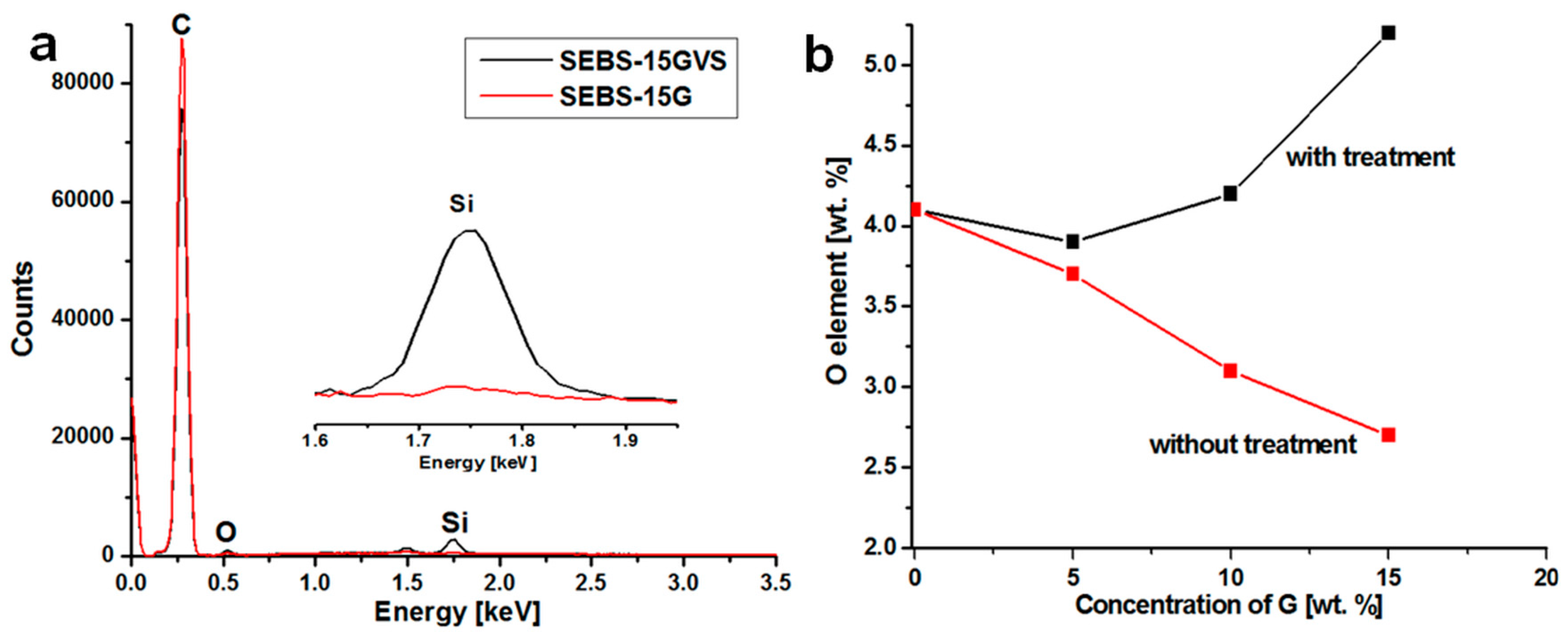 Polymers 10 00046 g003