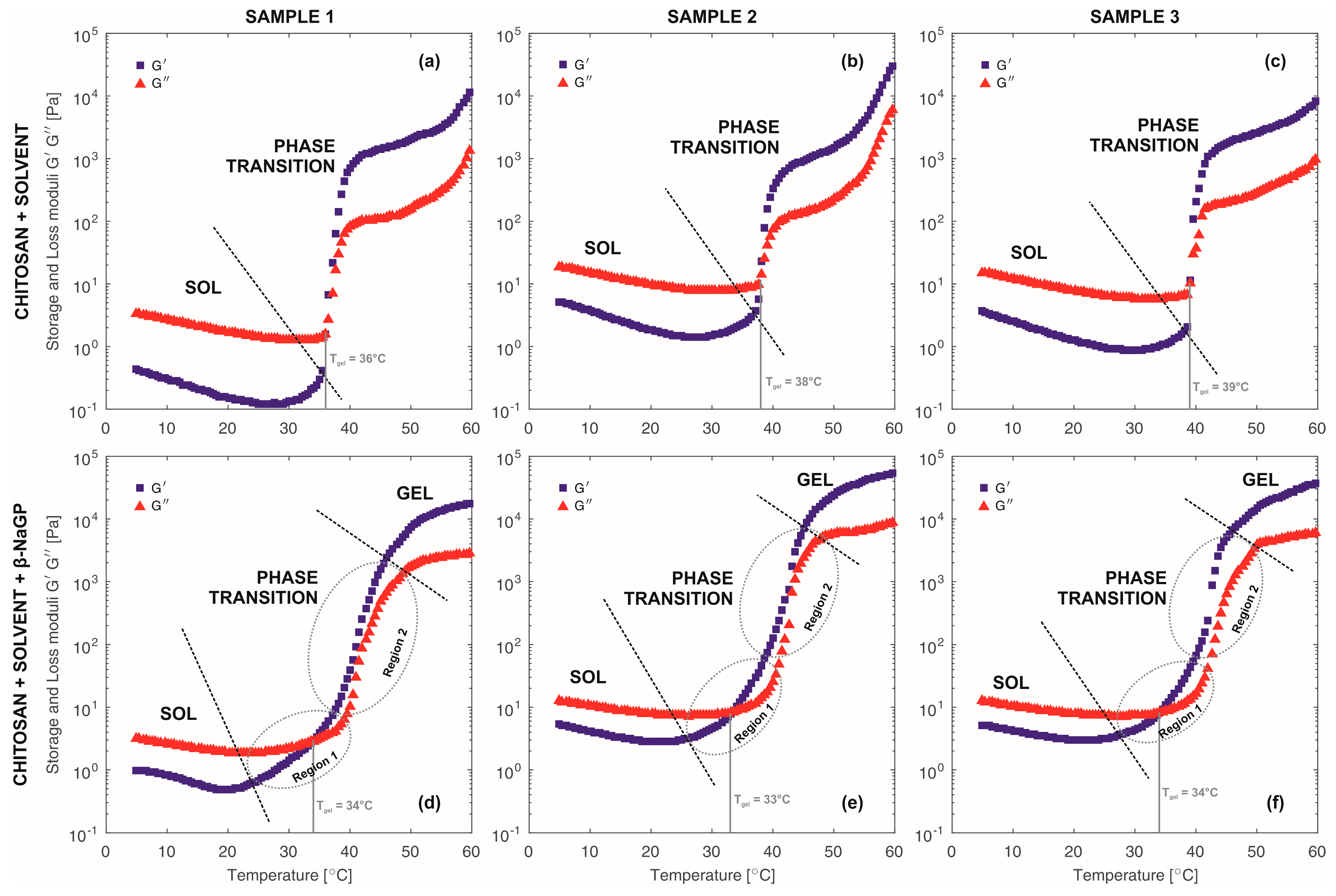 Polymers 10 00047 g004 550